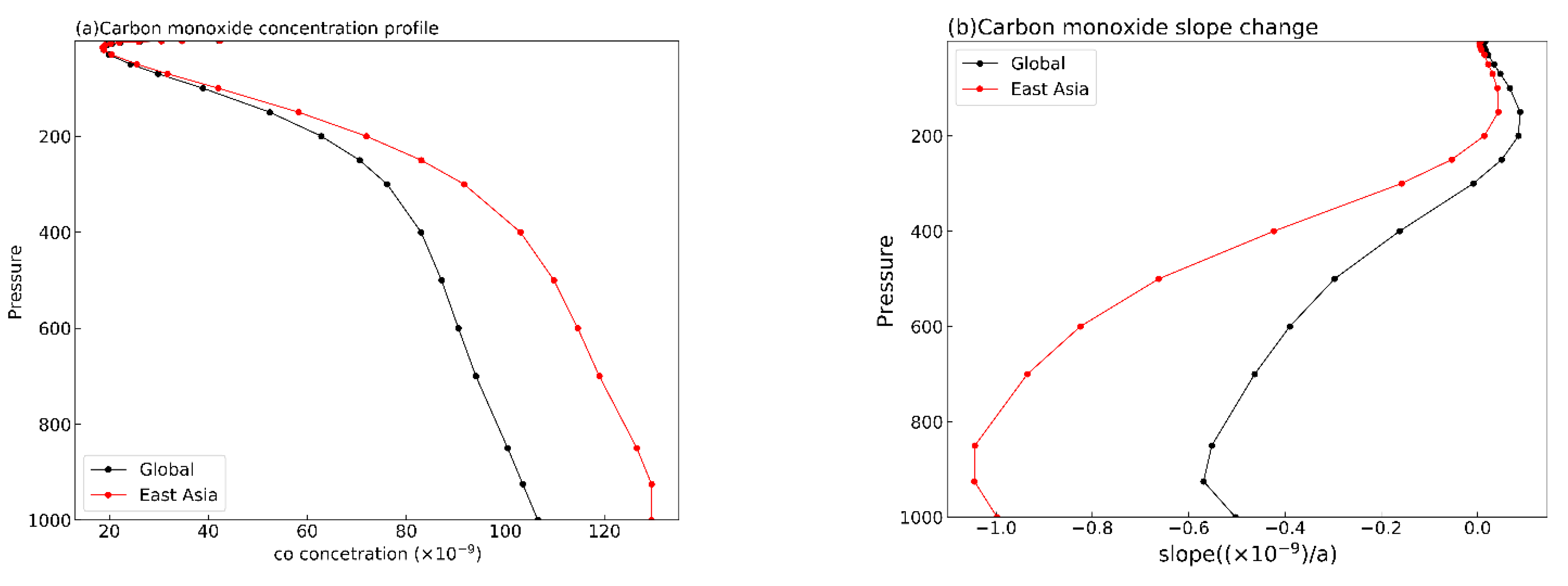 Atmosphere 13 01476 g011