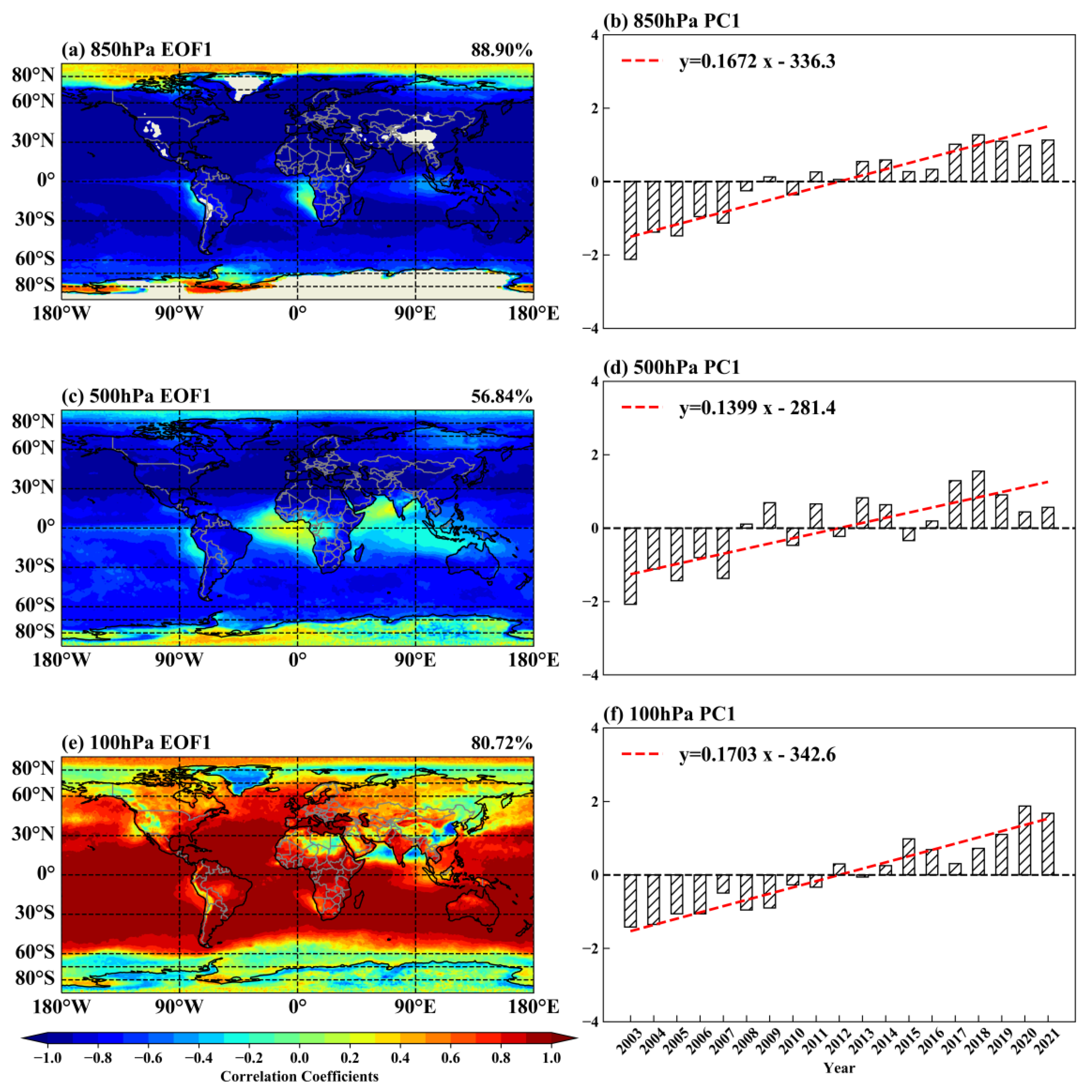 Atmosphere 13 01476 g013