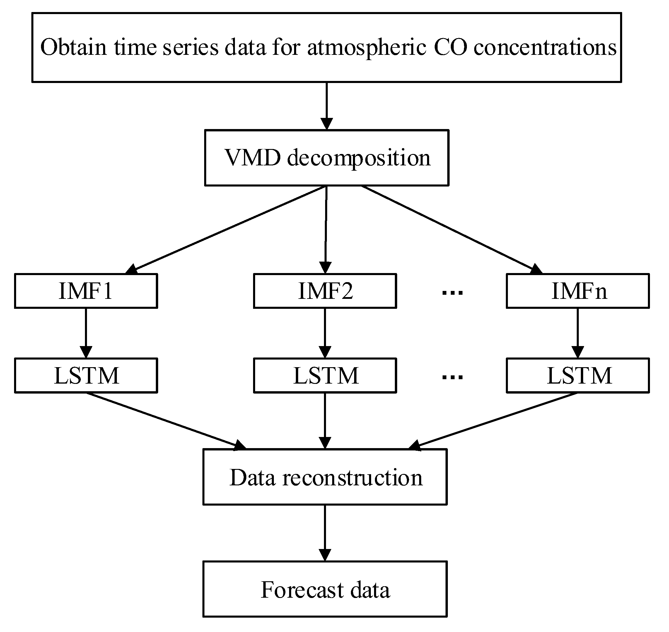 Atmosphere 13 01476 g015