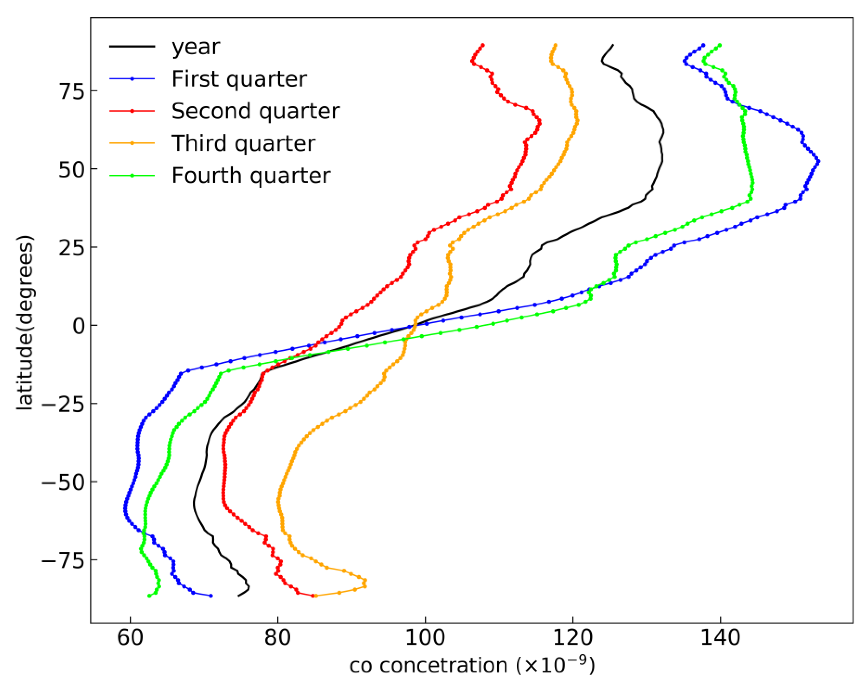 Atmosphere 13 01476 g018