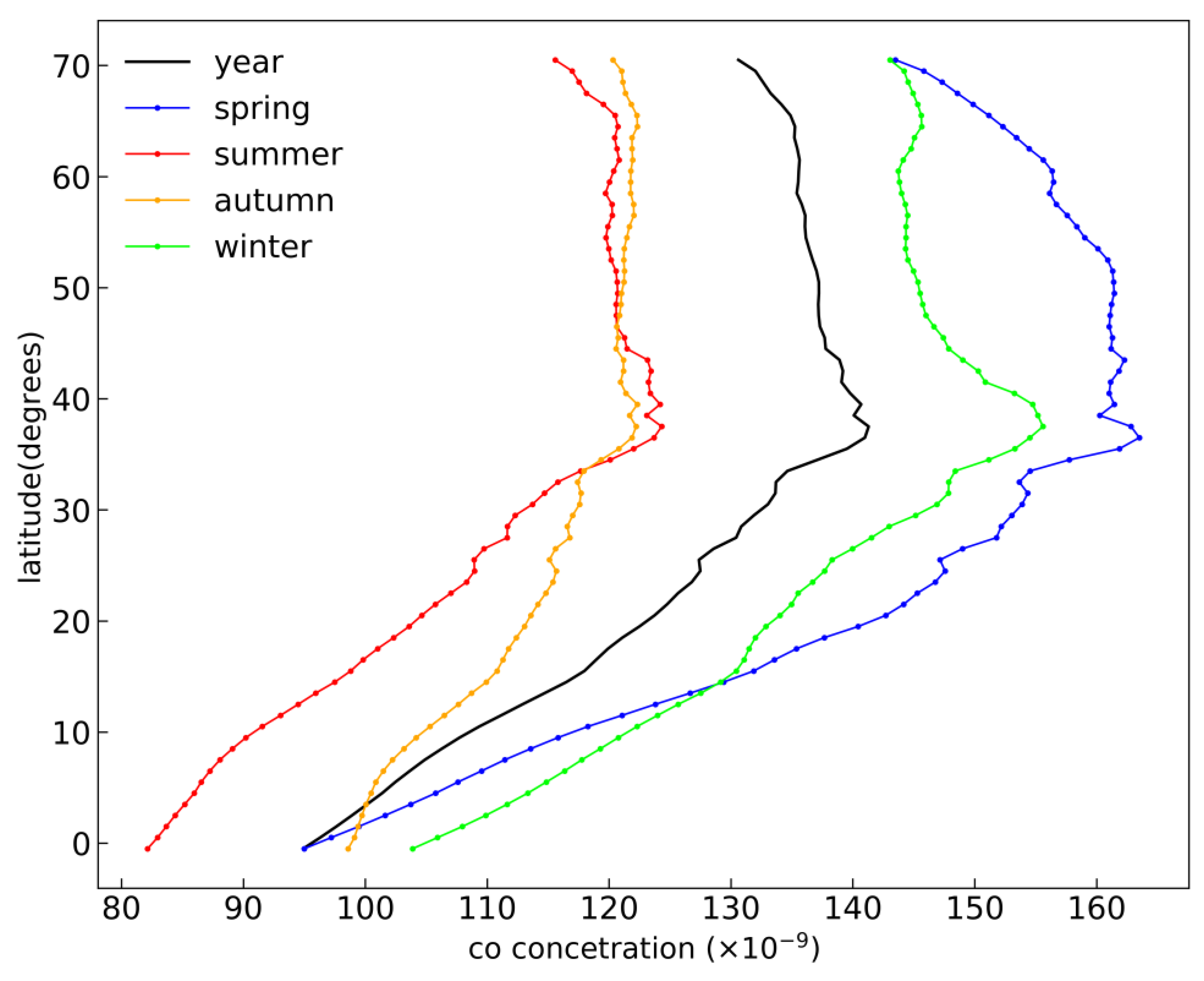 Atmosphere 13 01476 g019