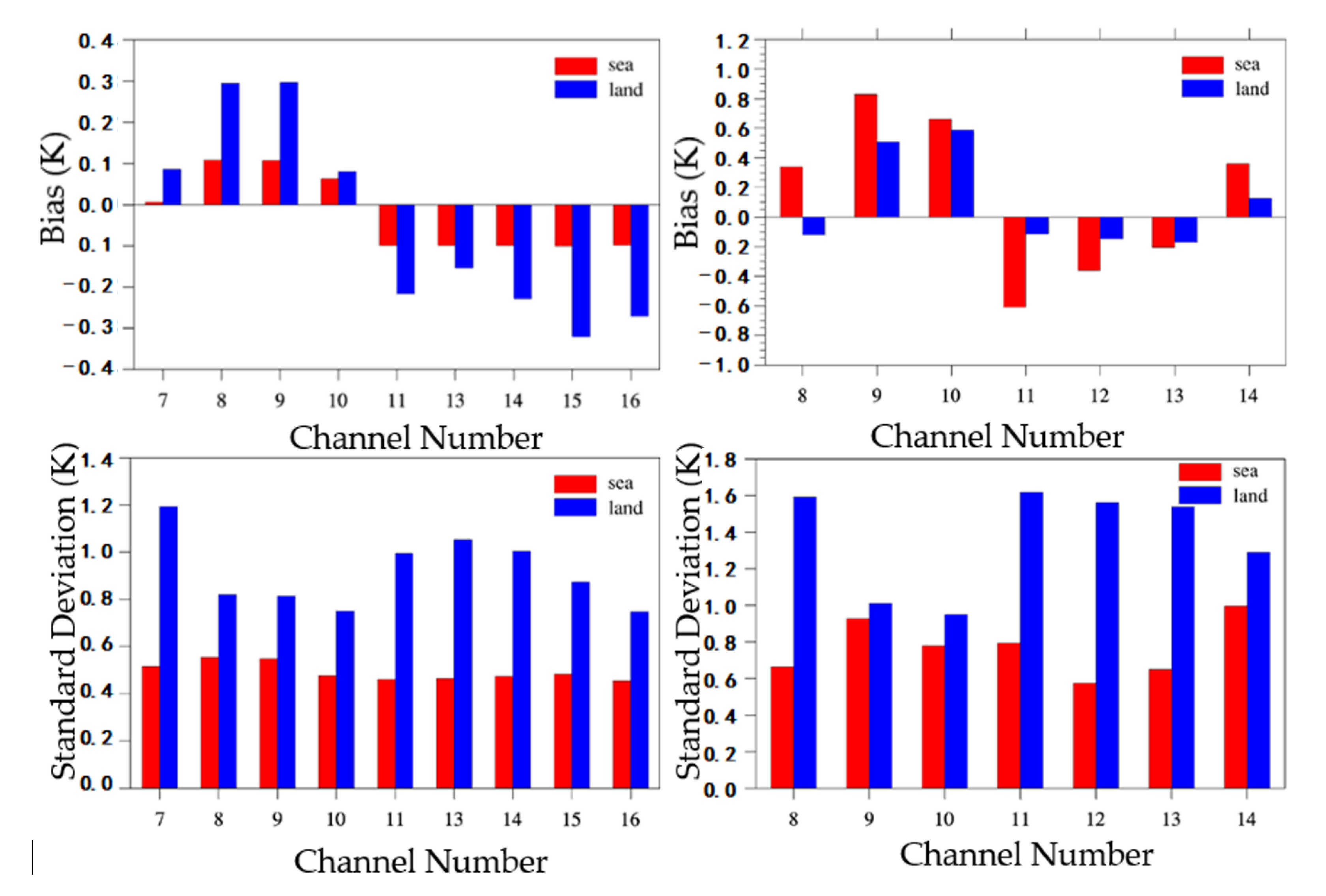 Atmosphere 13 01477 g002 550