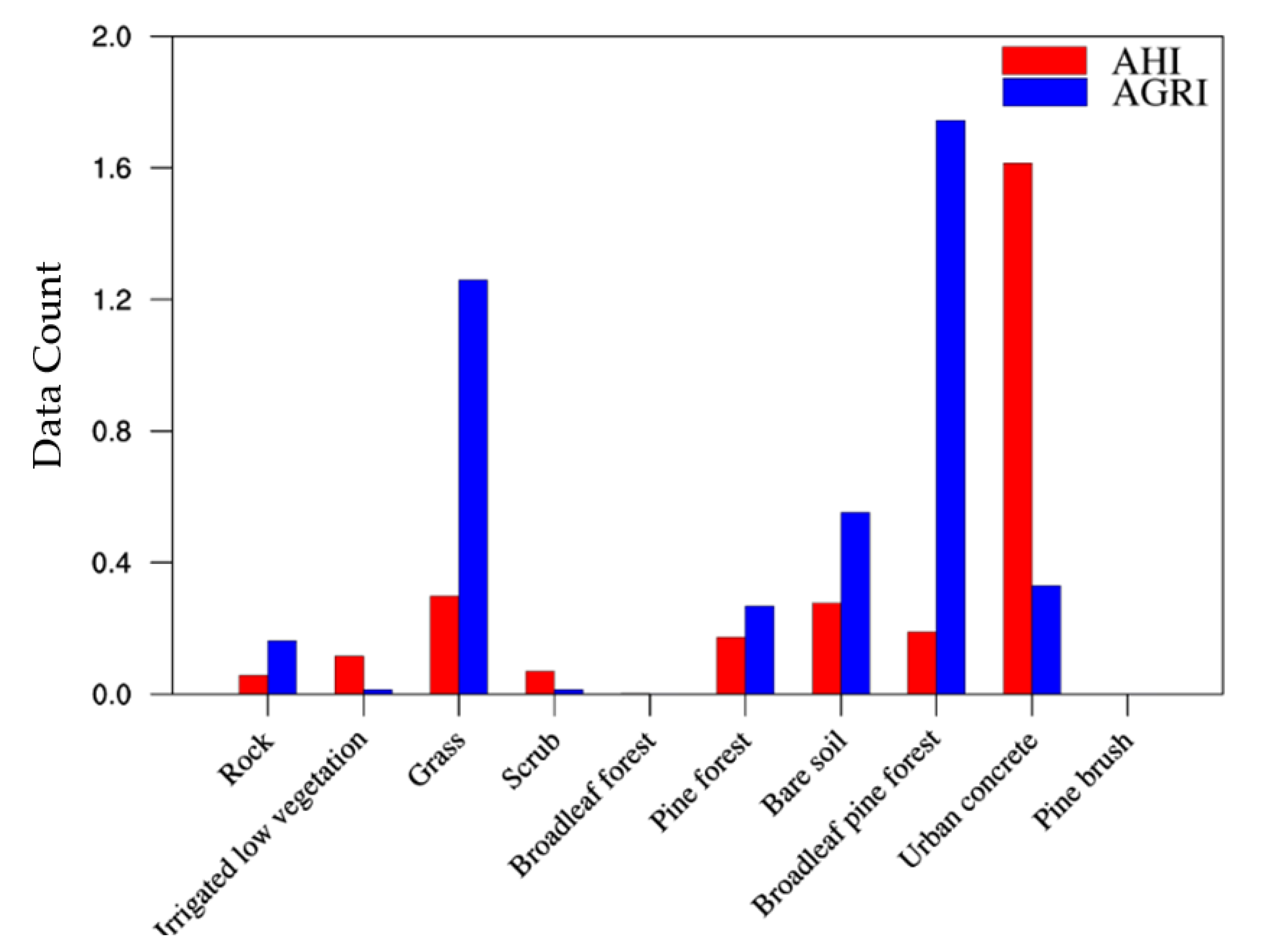 Atmosphere 13 01477 g005 550