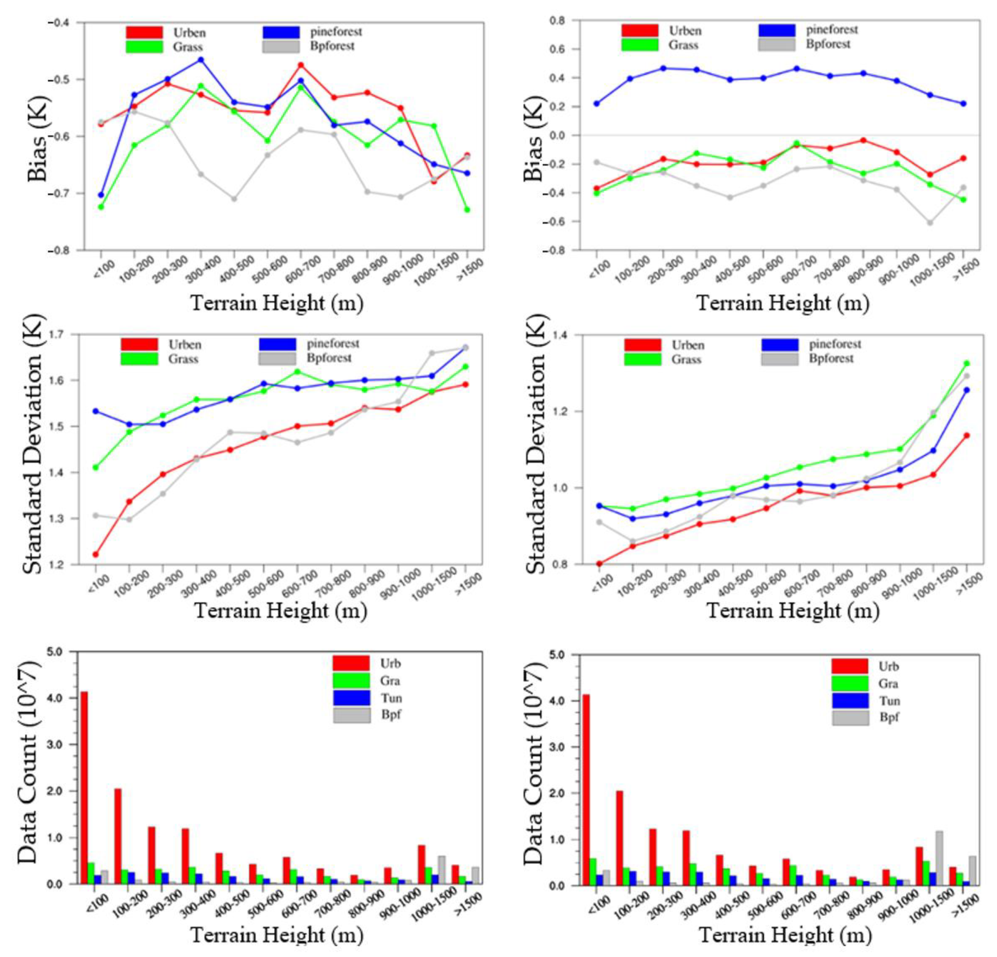 Atmosphere 13 01477 g008 550