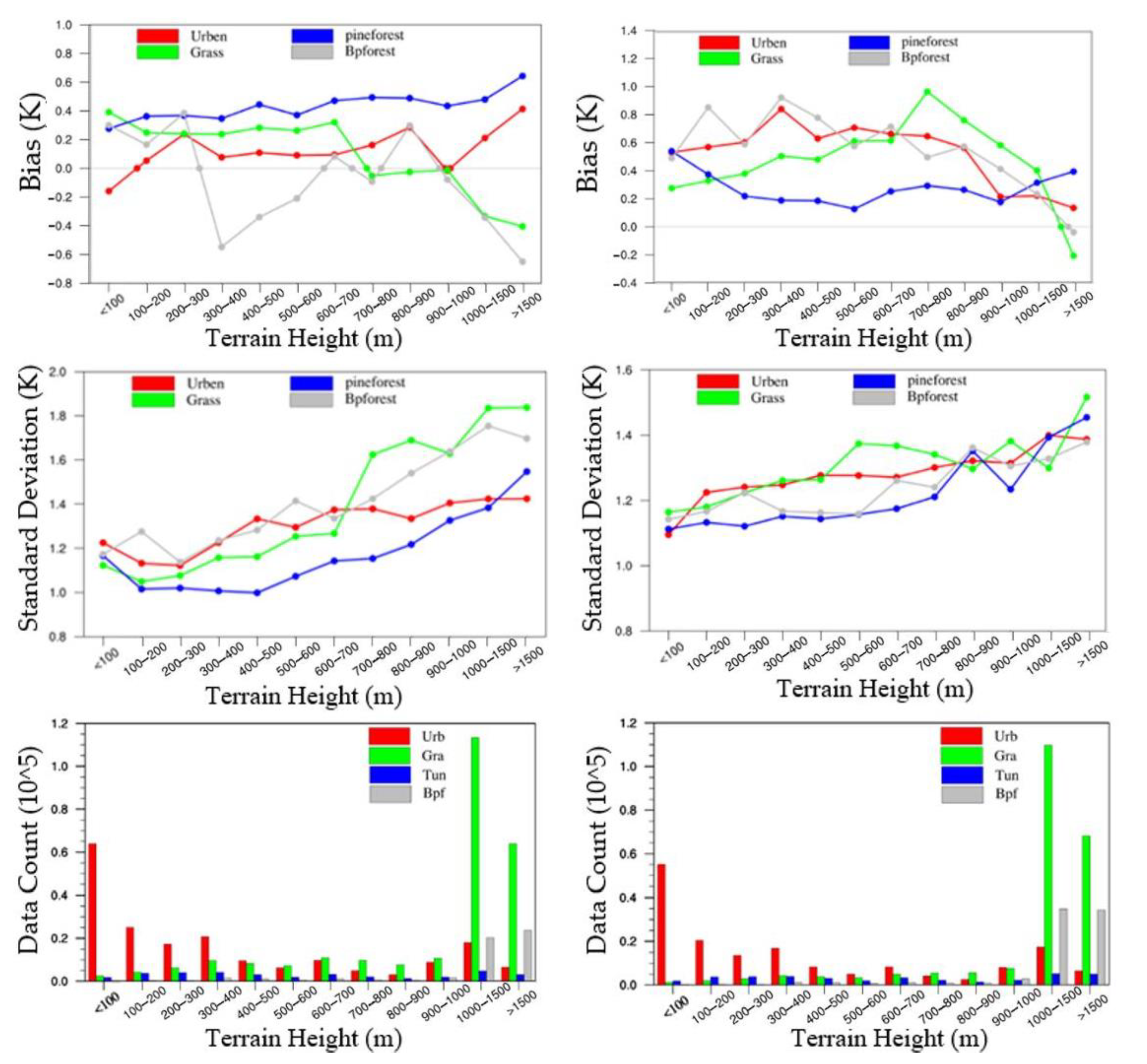 Atmosphere 13 01477 g009 550