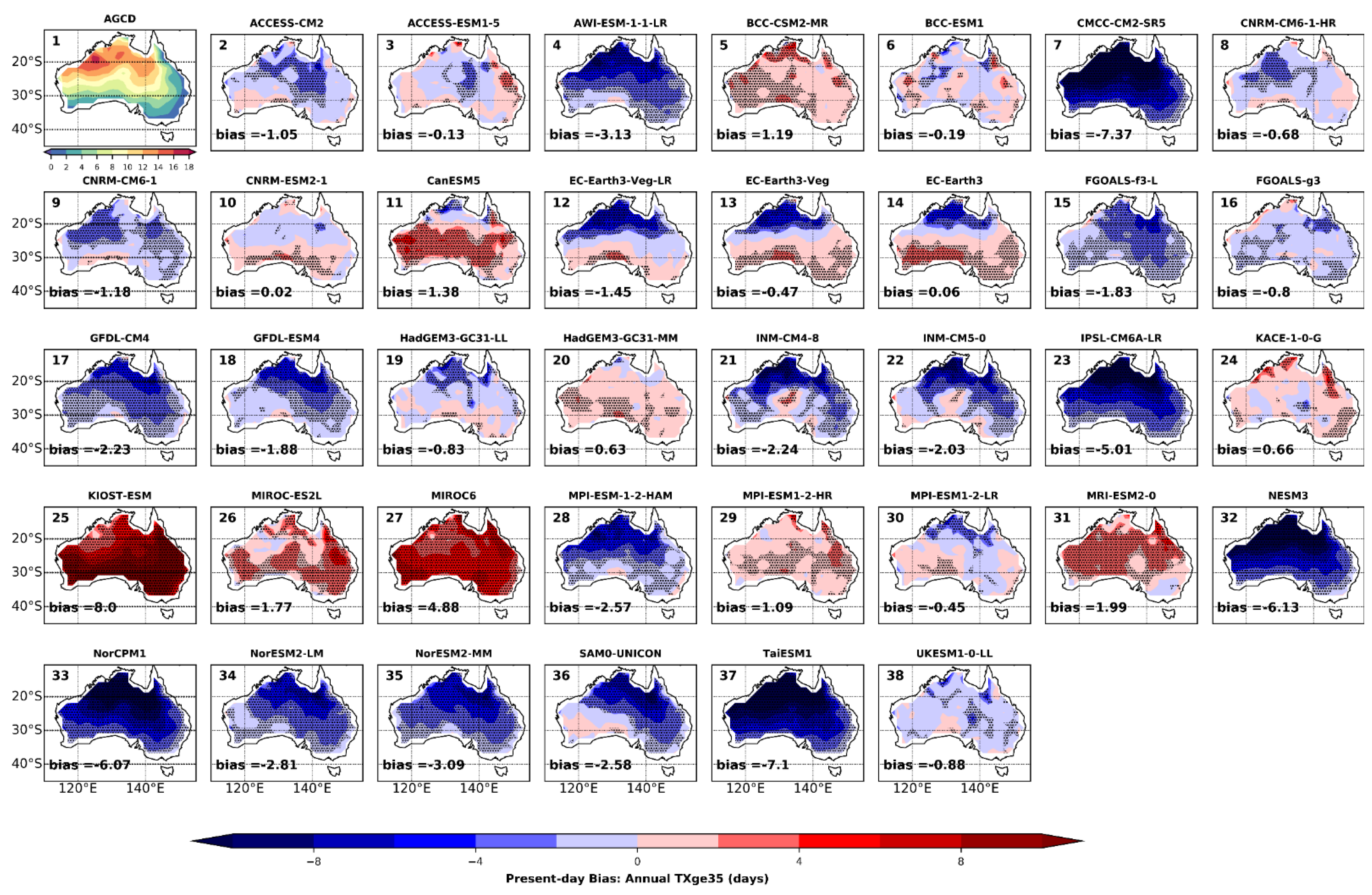 Atmosphere 13 01478 g007