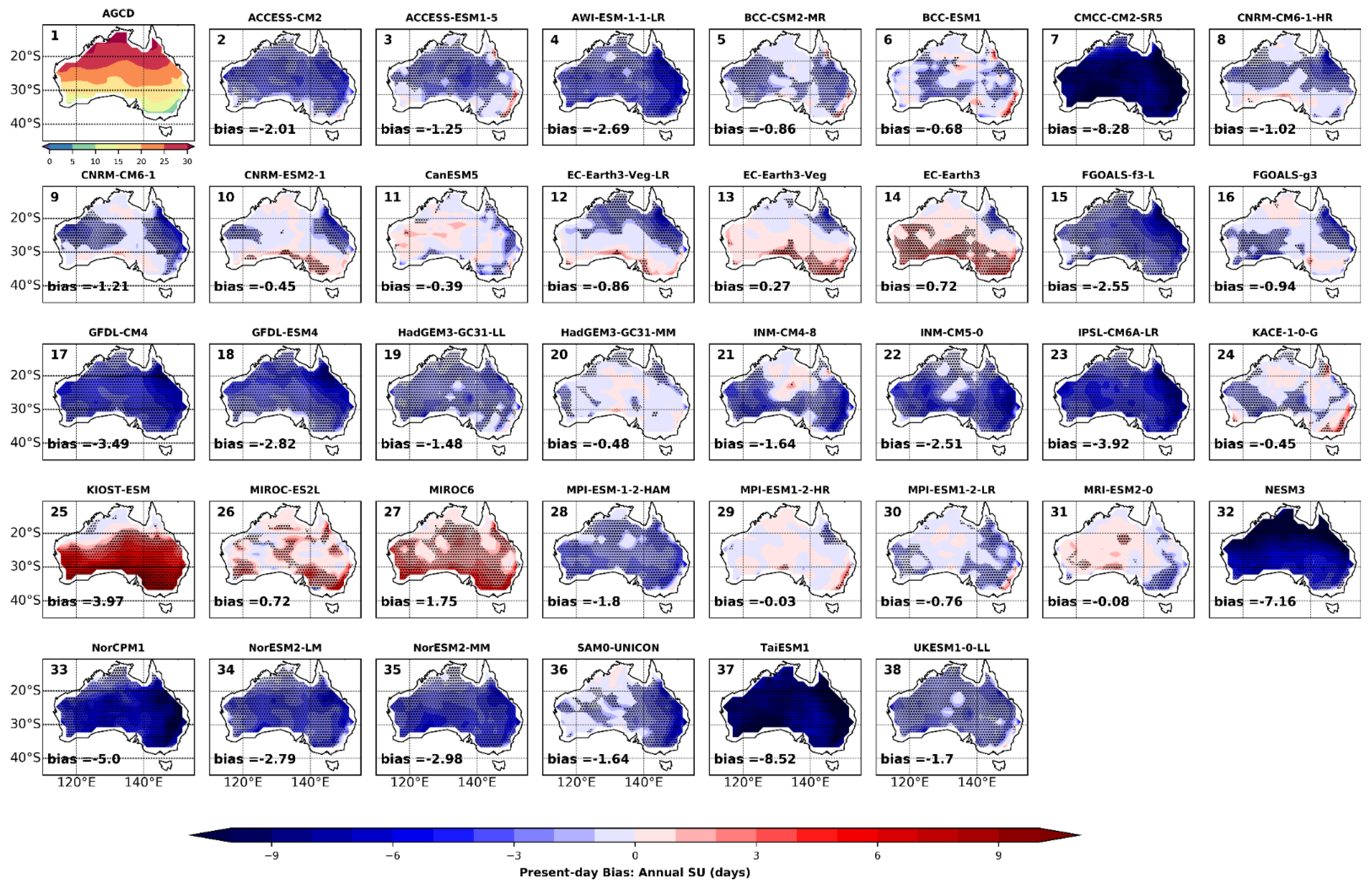 Atmosphere 13 01478 g008