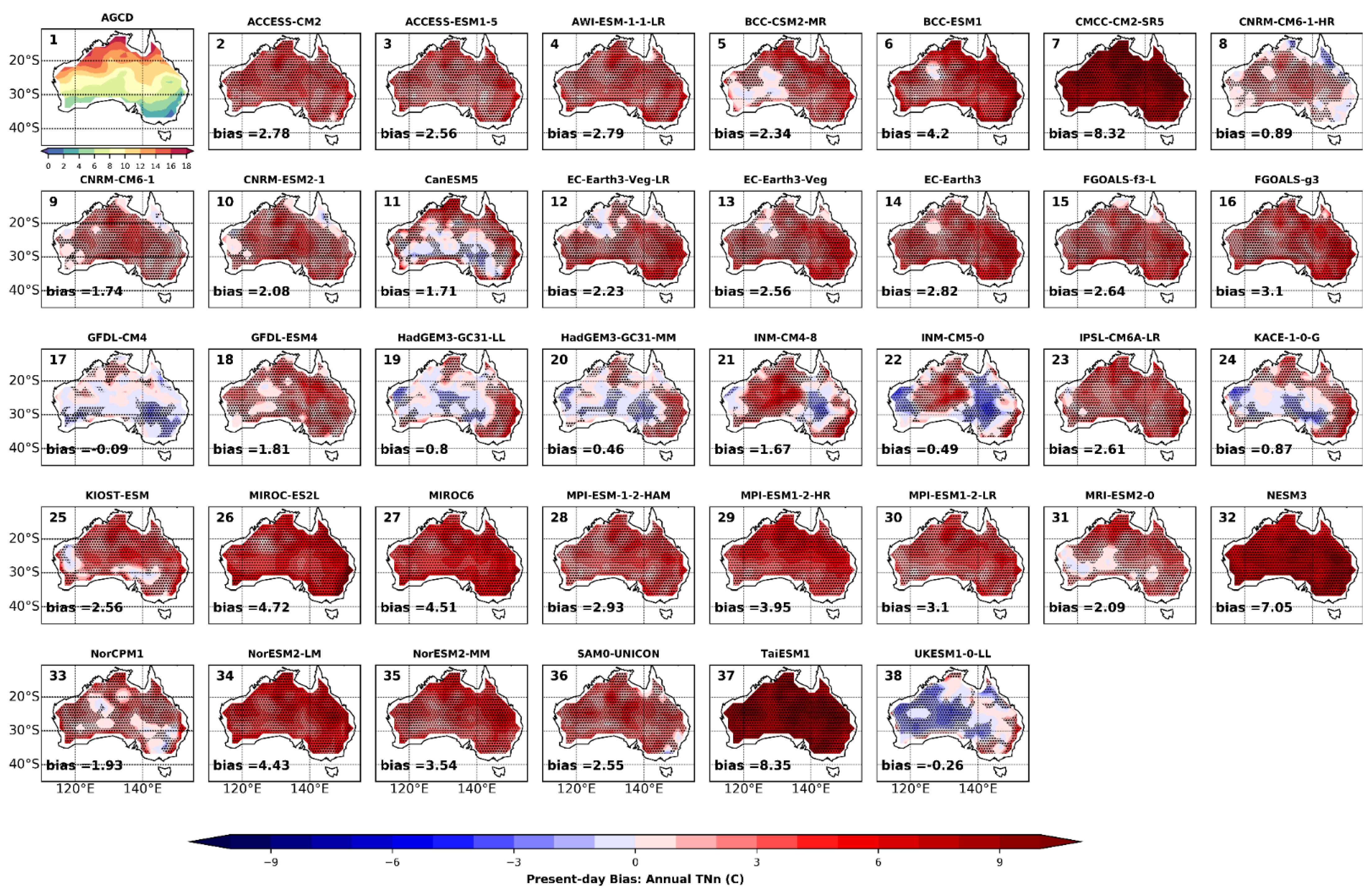Atmosphere 13 01478 g009