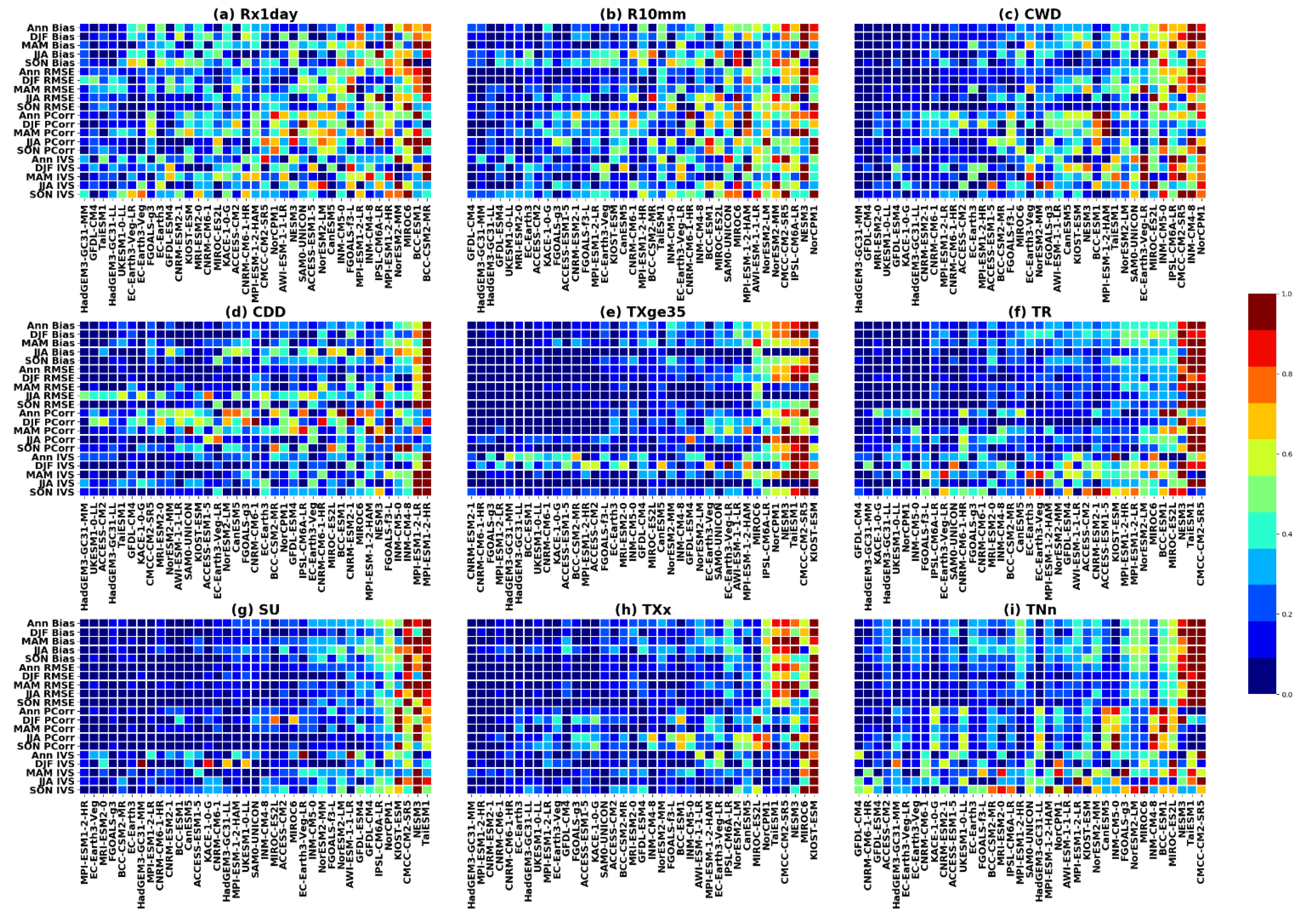 Atmosphere 13 01478 g013