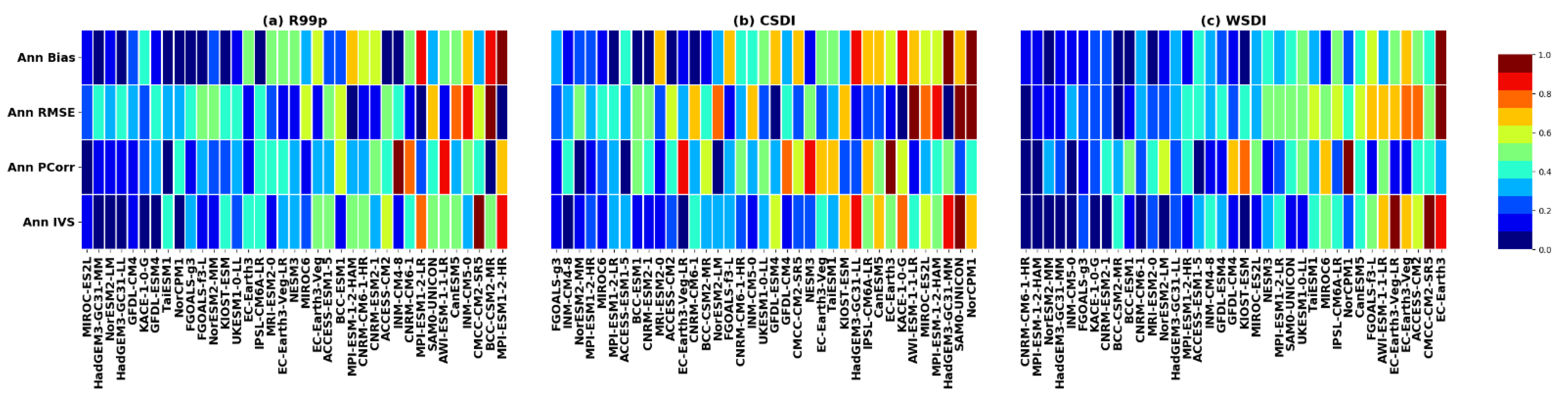 Atmosphere 13 01478 g014