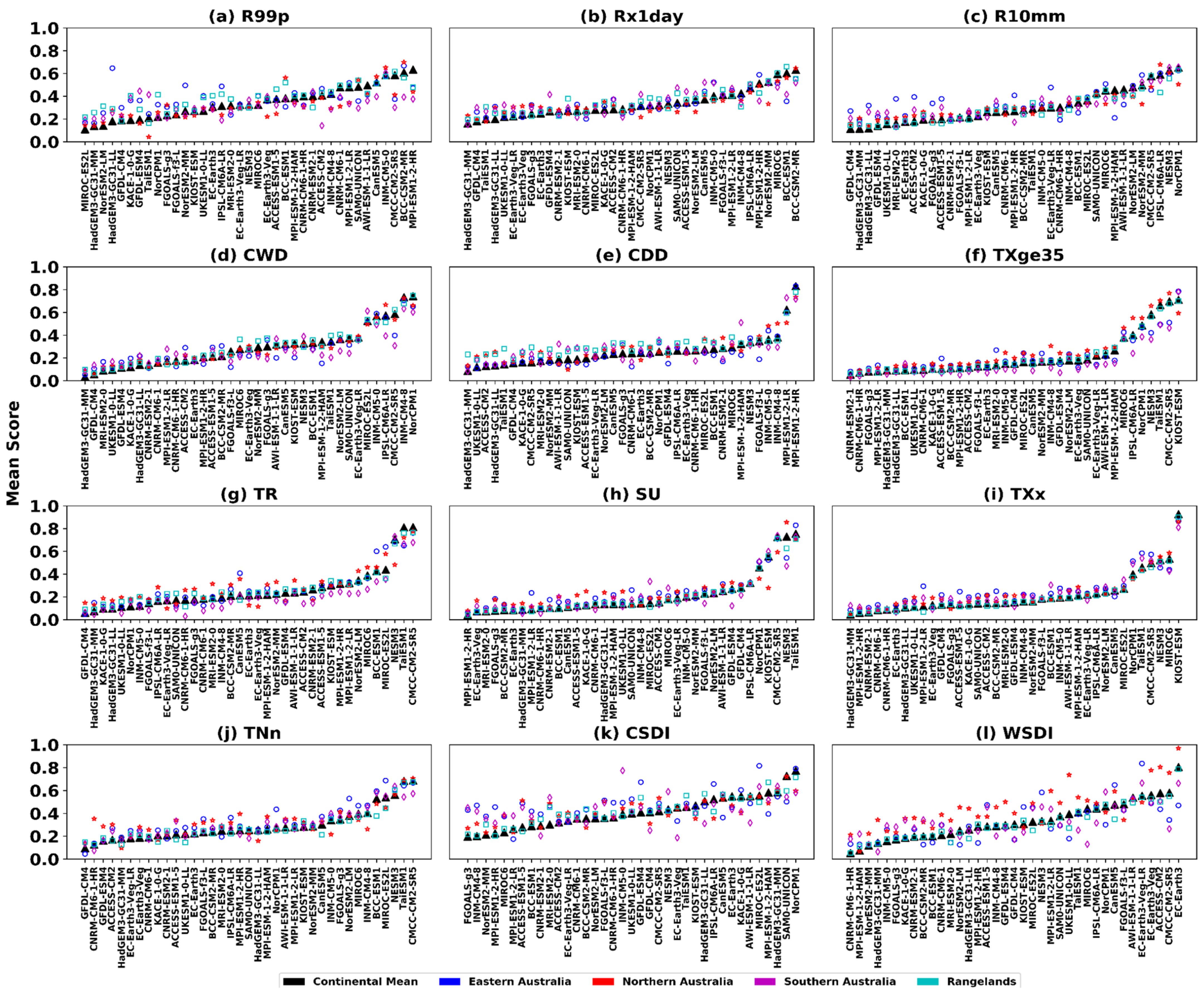 Atmosphere 13 01478 g015