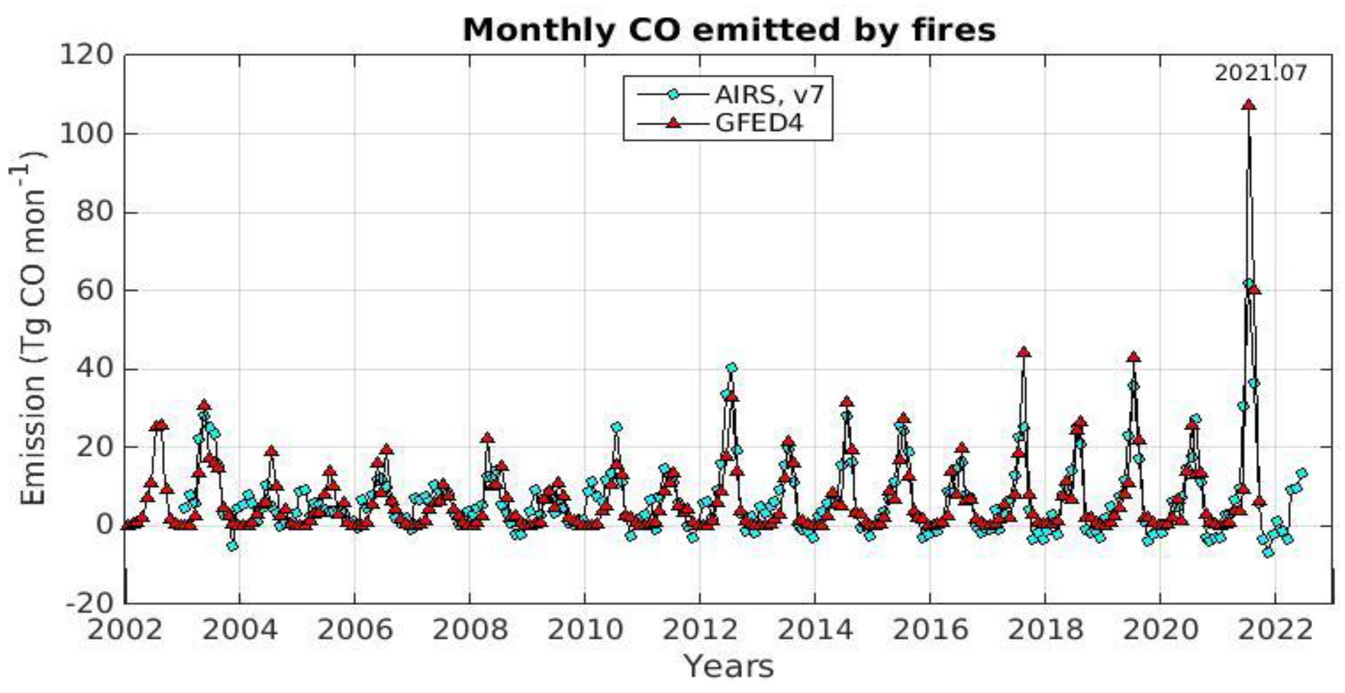 Atmosphere 13 01479 g004