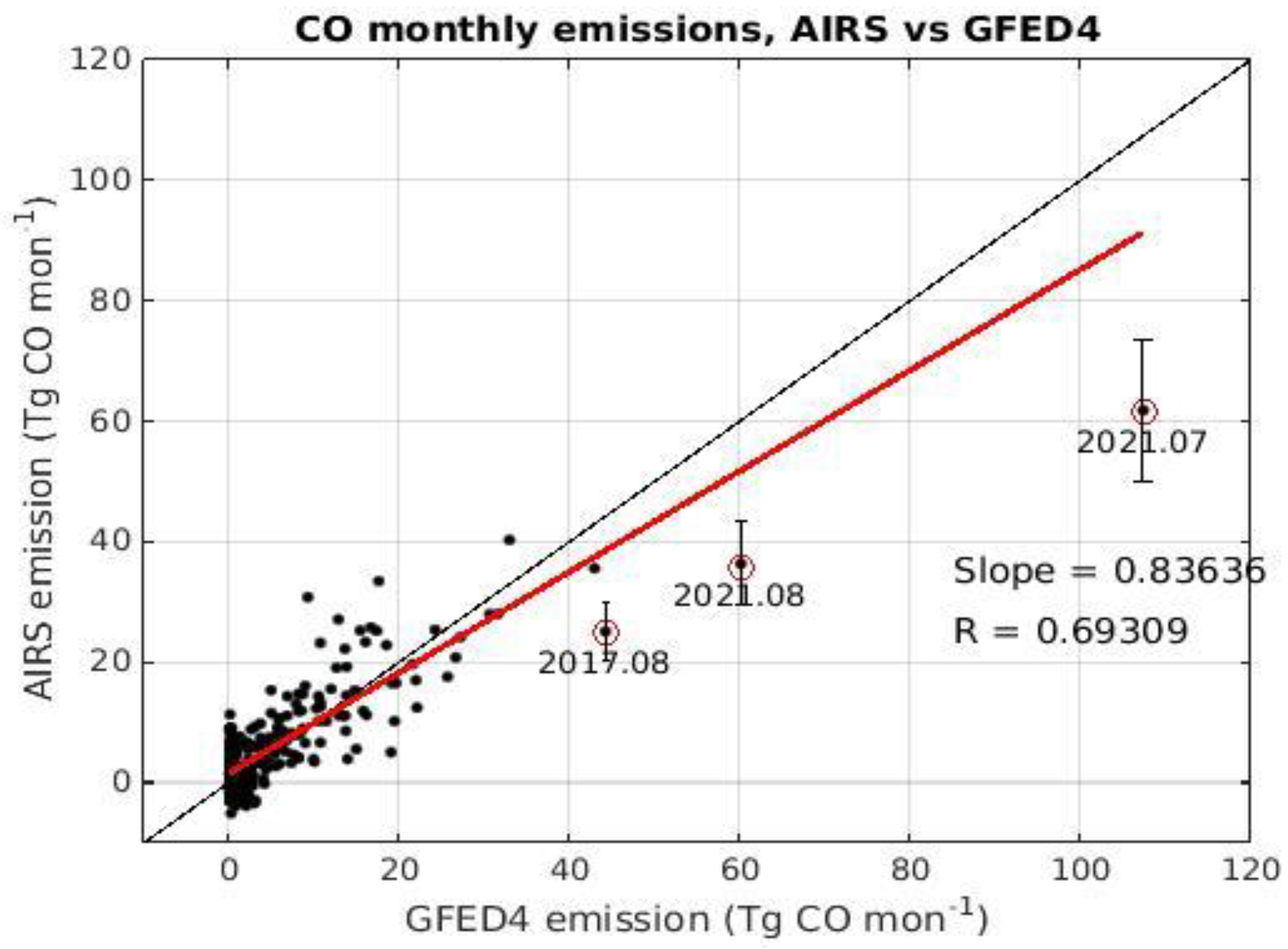 Atmosphere 13 01479 g005
