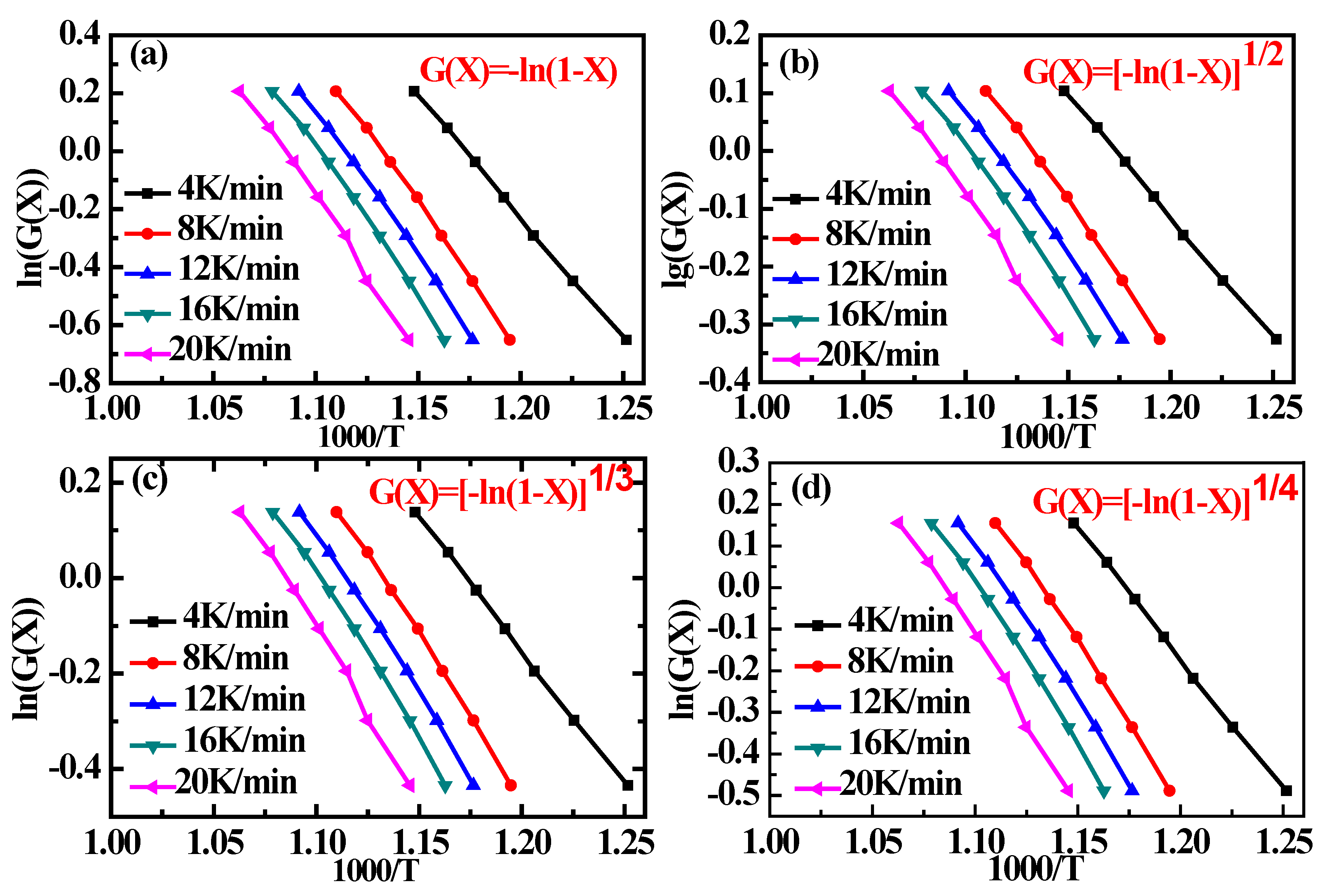 Atmosphere 13 01480 g003 Atmosphere 13 01480 g003