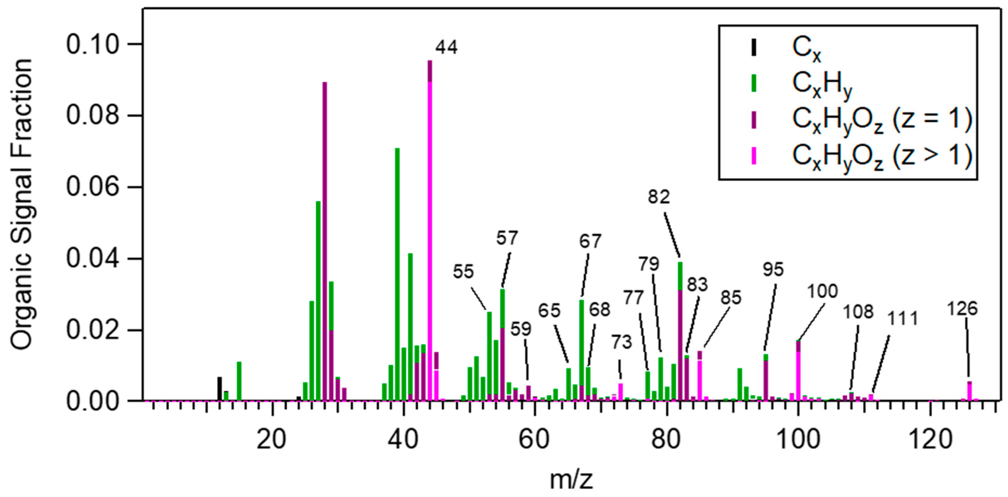 Atmosphere 13 01481 g001