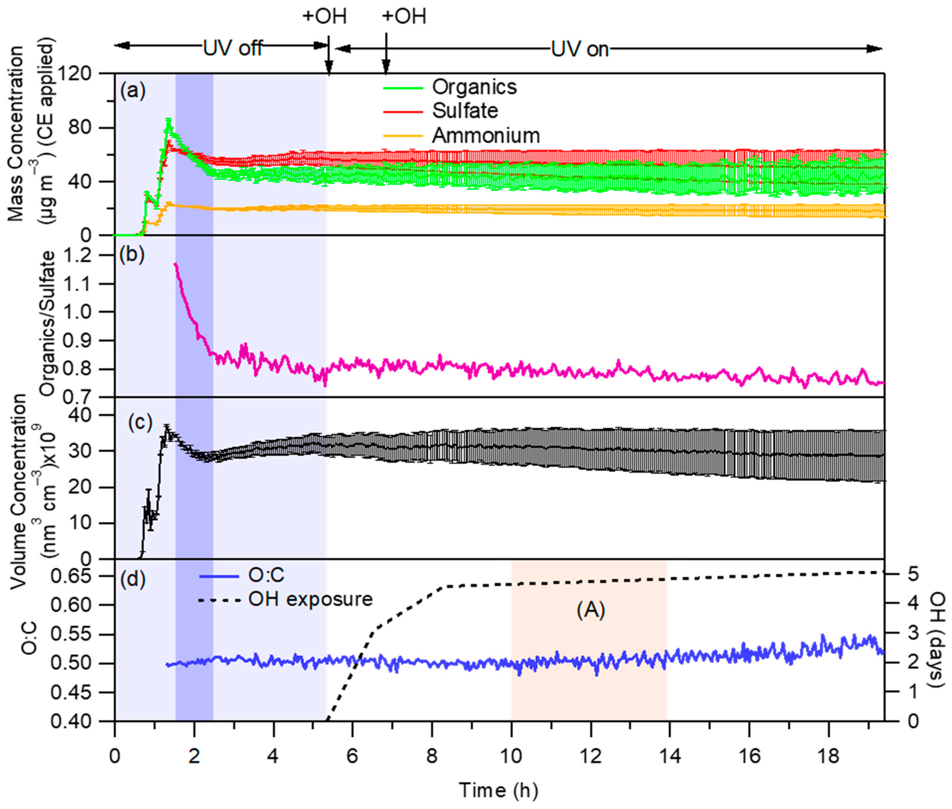 Atmosphere 13 01481 g003
