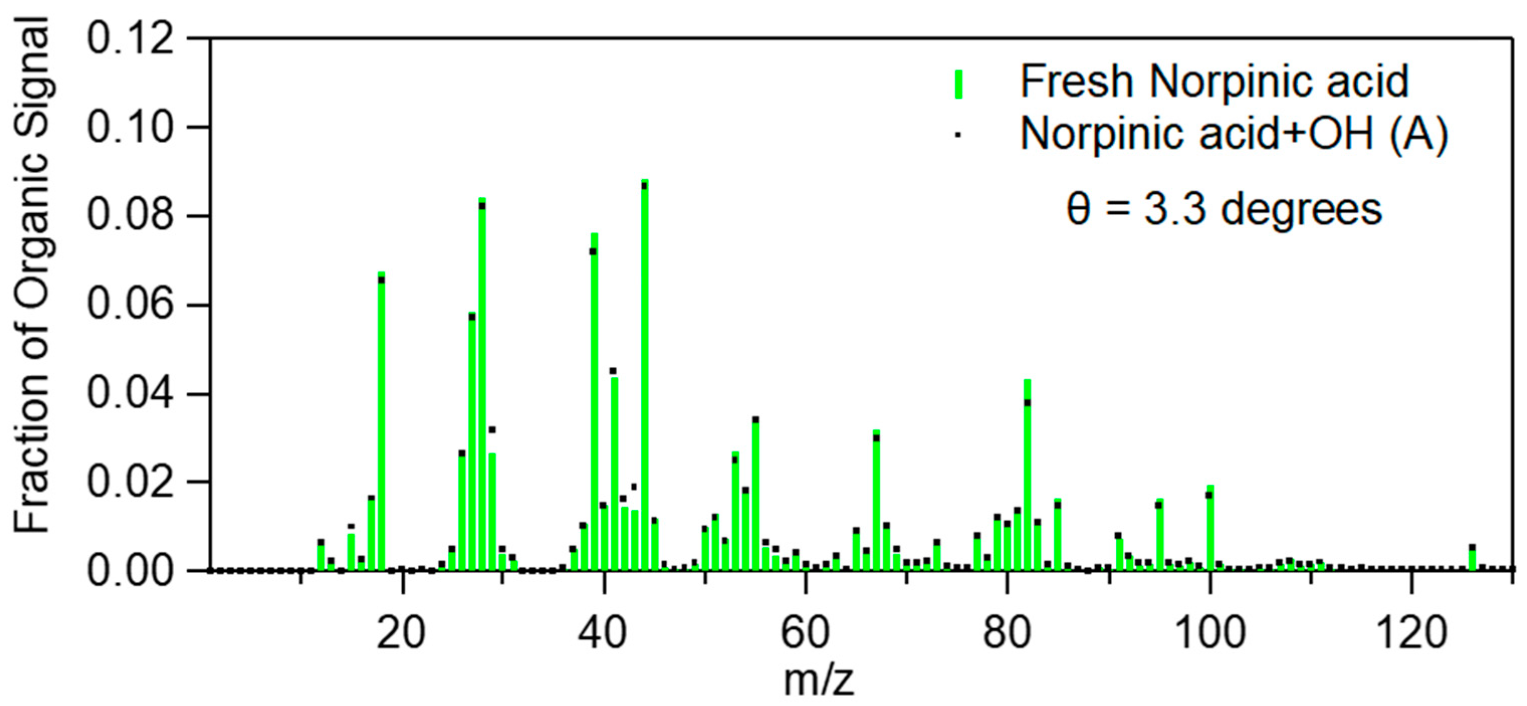 Atmosphere 13 01481 g004