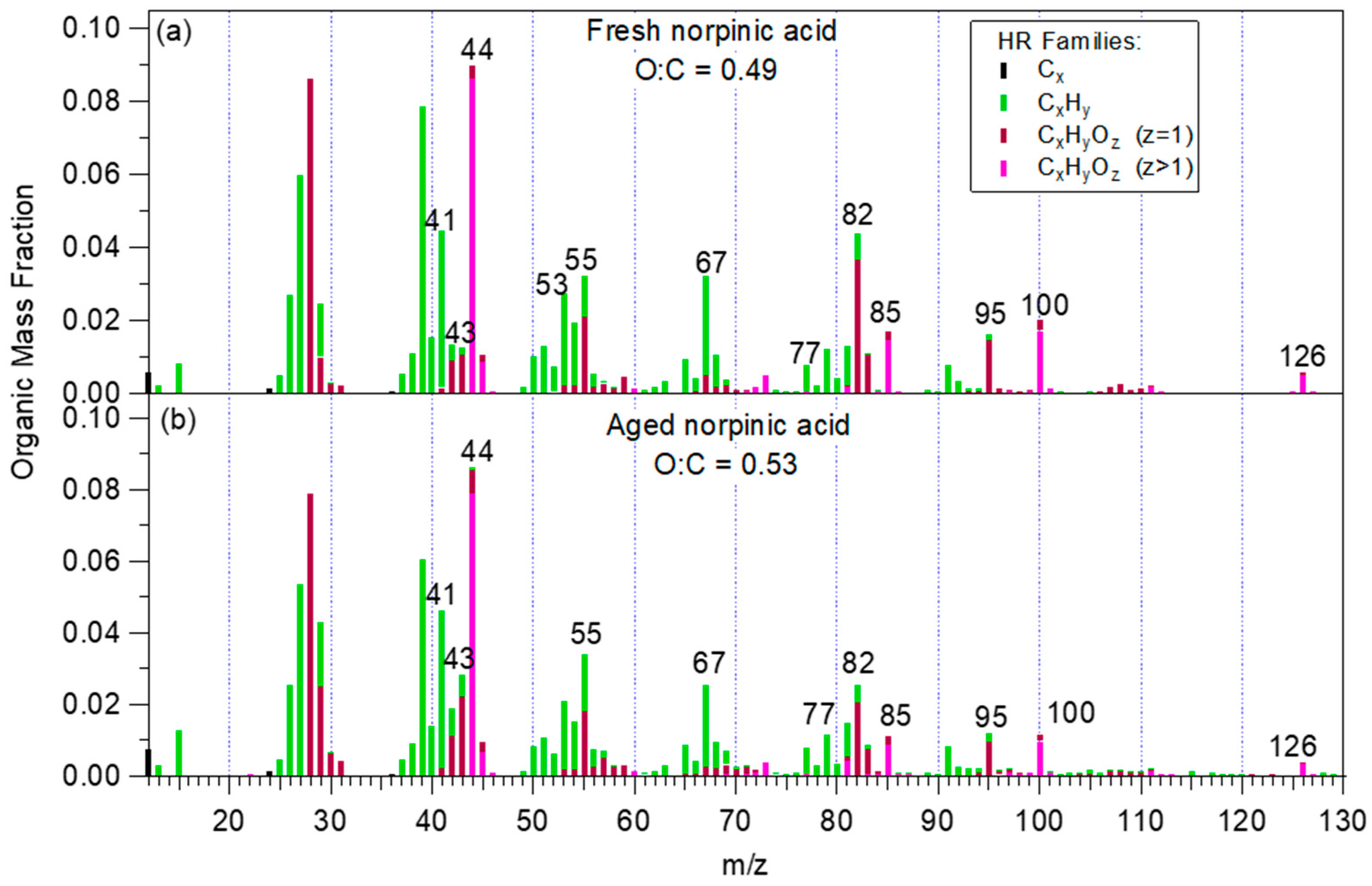 Atmosphere 13 01481 g005