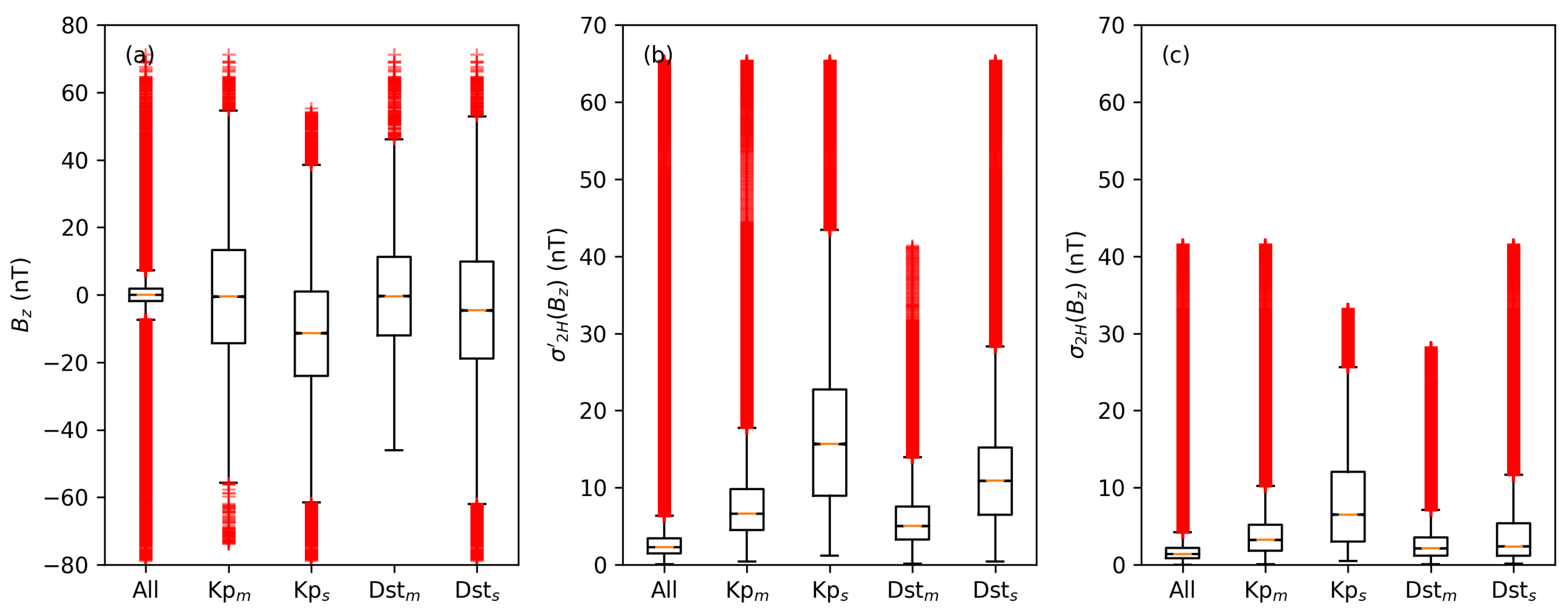 Atmosphere 13 01482 g001 Atmosphere 13 01482 g001