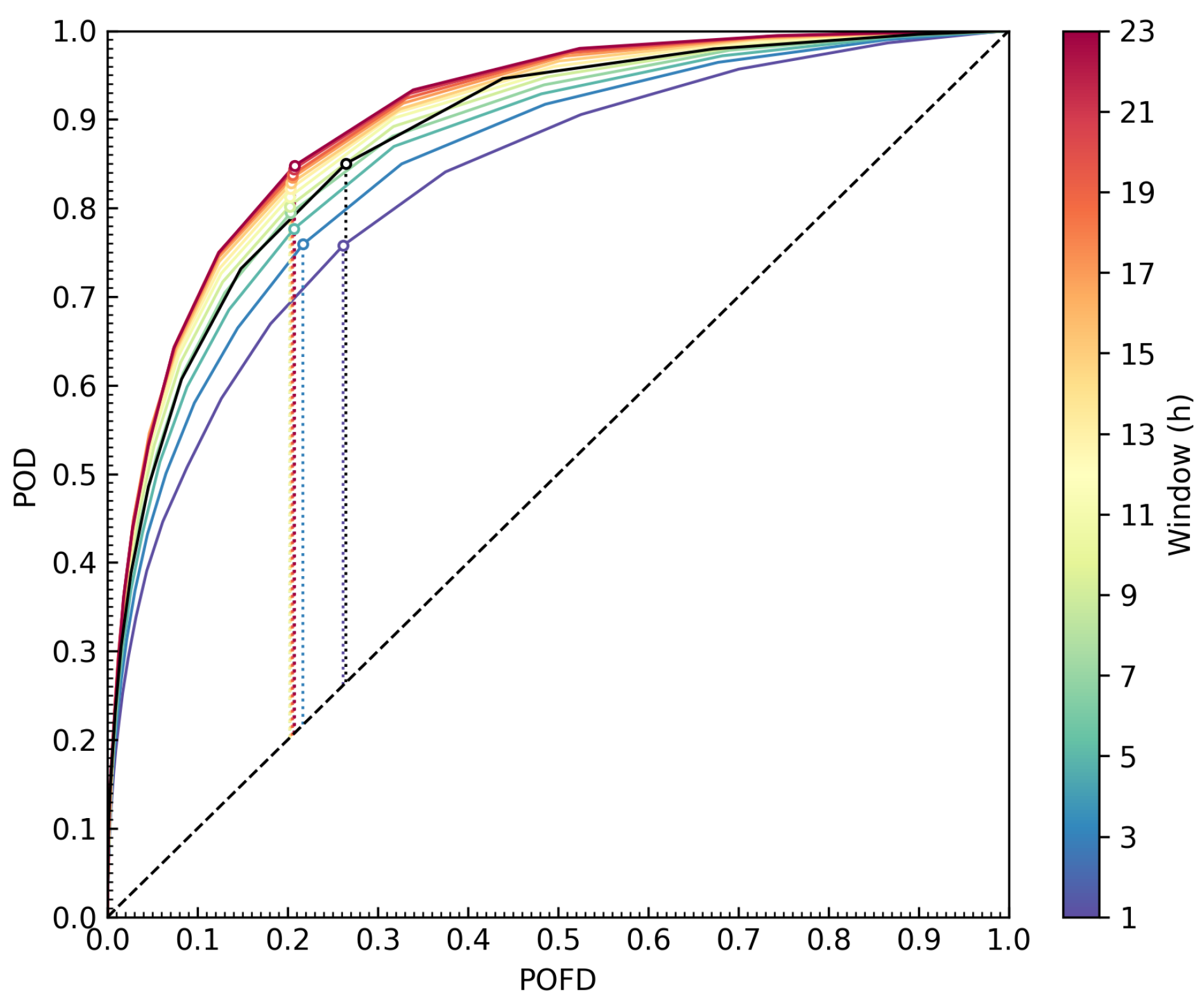 Atmosphere 13 01482 g002 Atmosphere 13 01482 g002