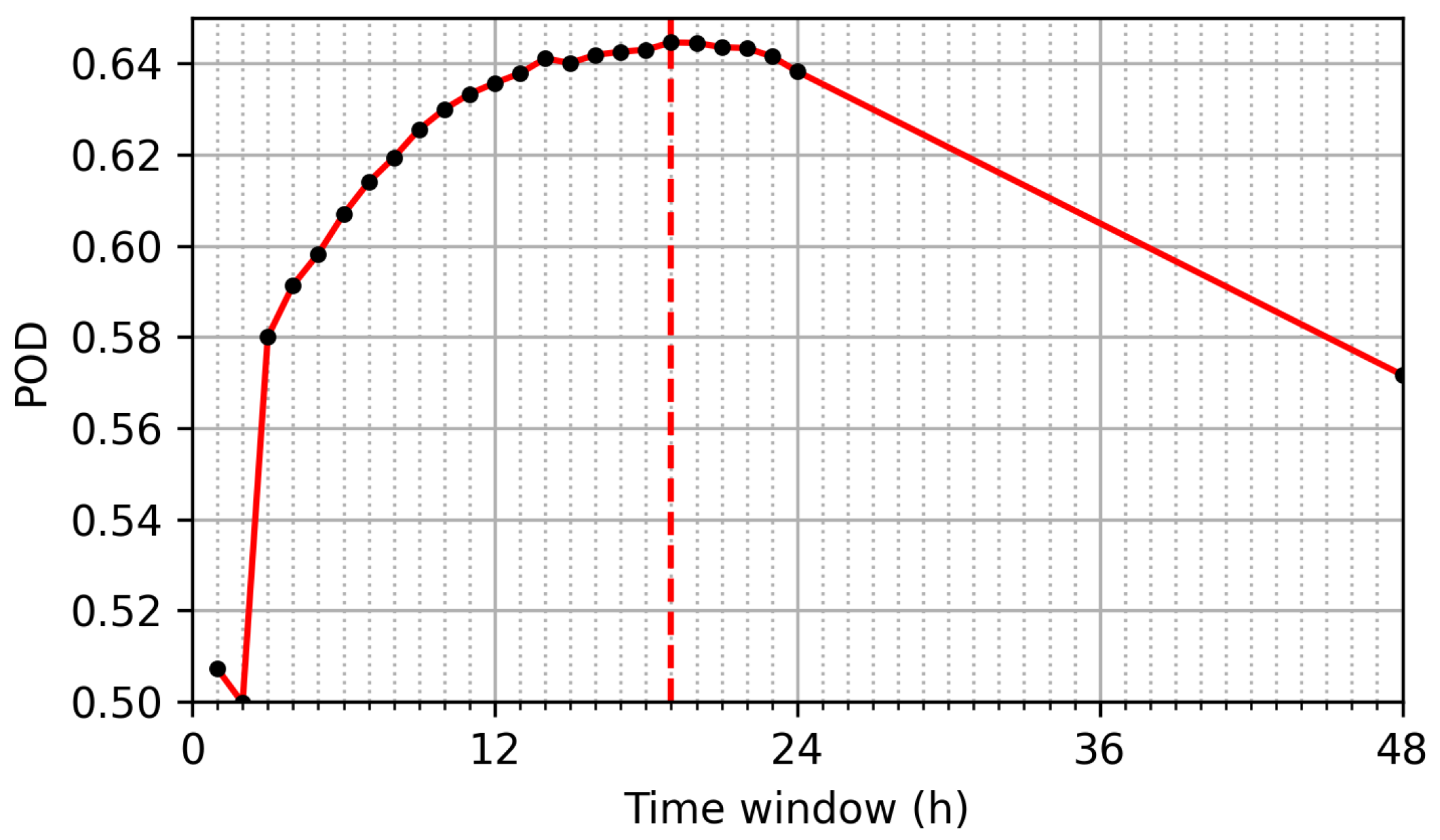 Atmosphere 13 01482 g003 Atmosphere 13 01482 g003