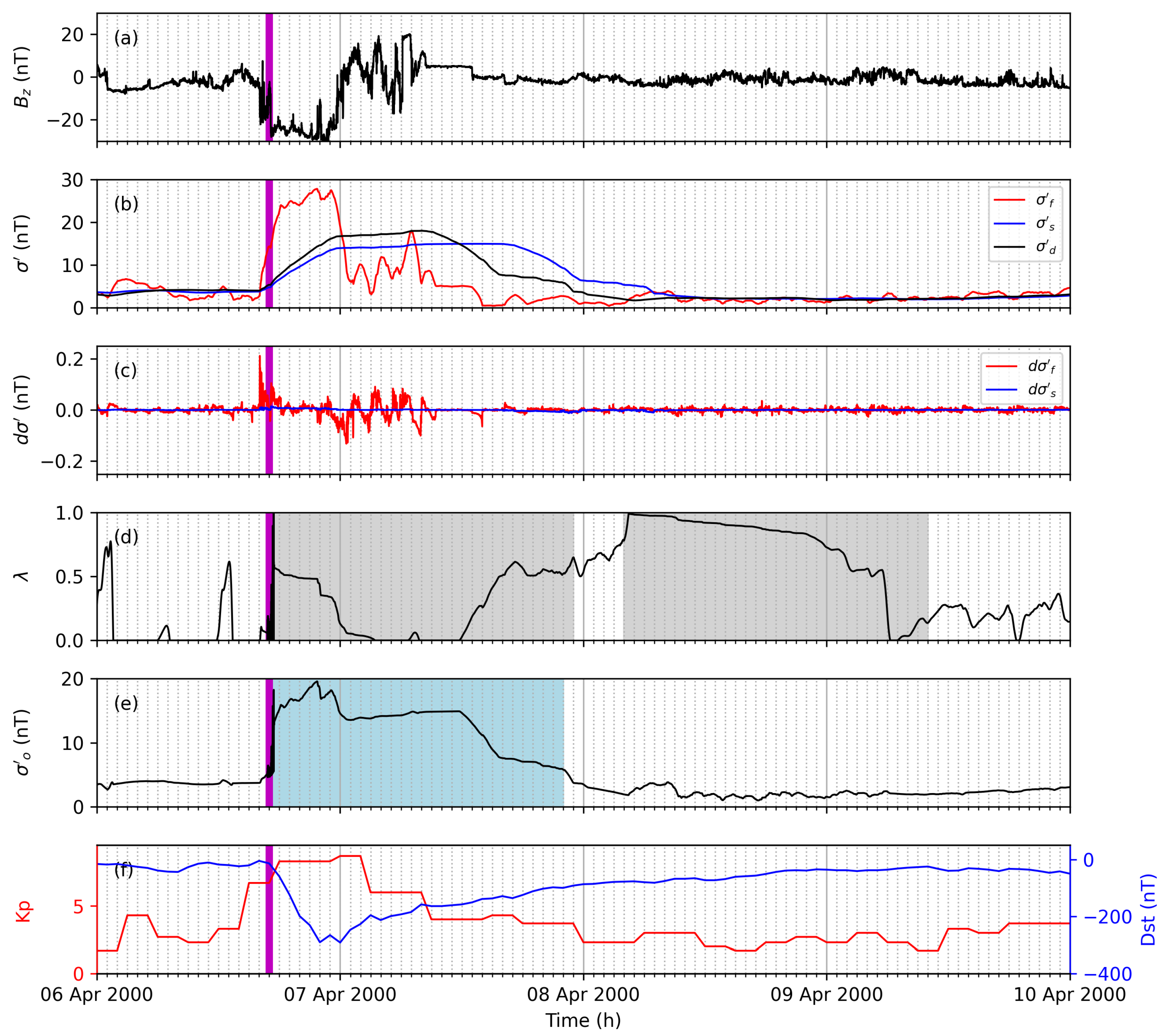 Atmosphere 13 01482 g004 Atmosphere 13 01482 g004