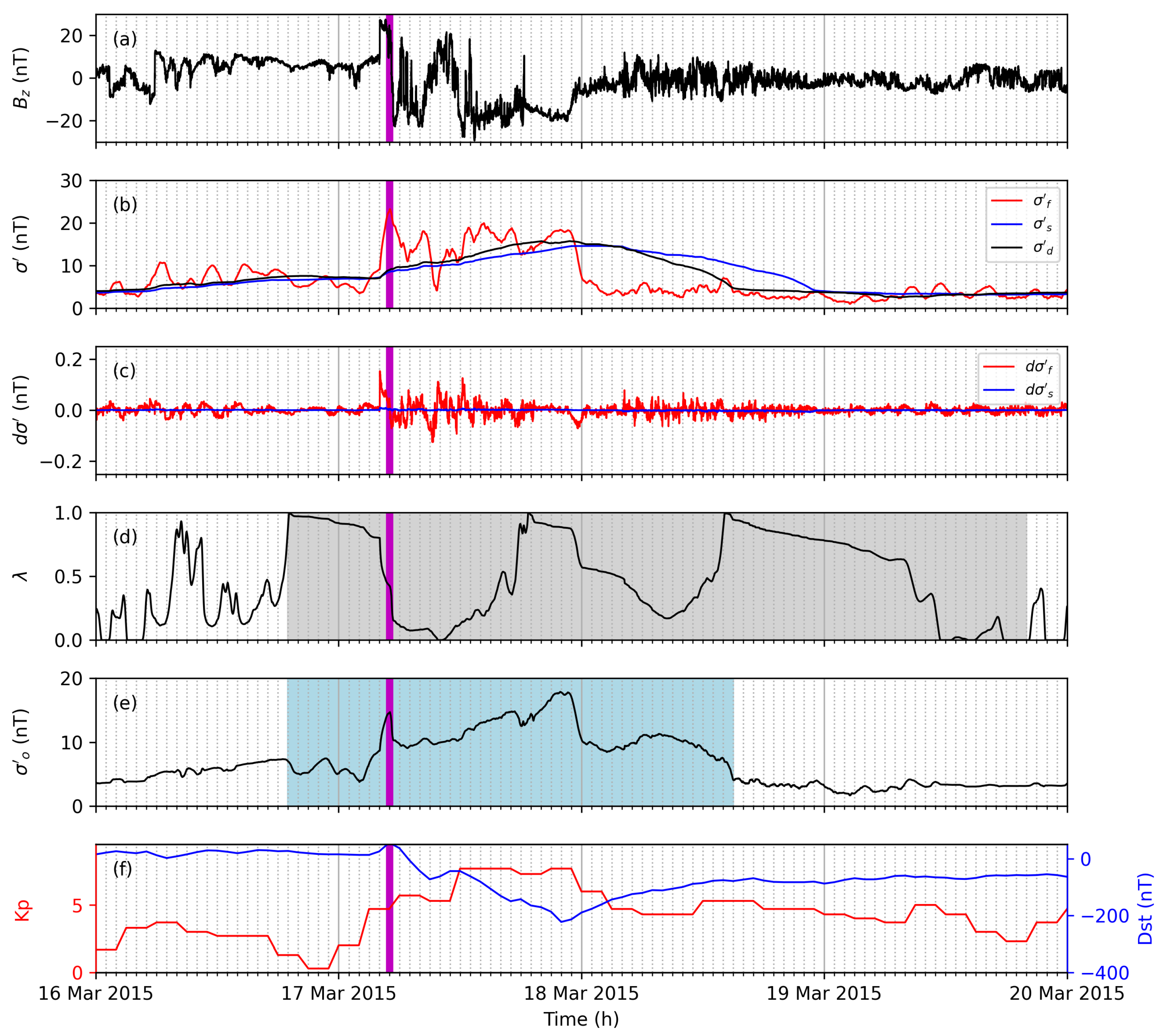 Atmosphere 13 01482 g005 Atmosphere 13 01482 g005