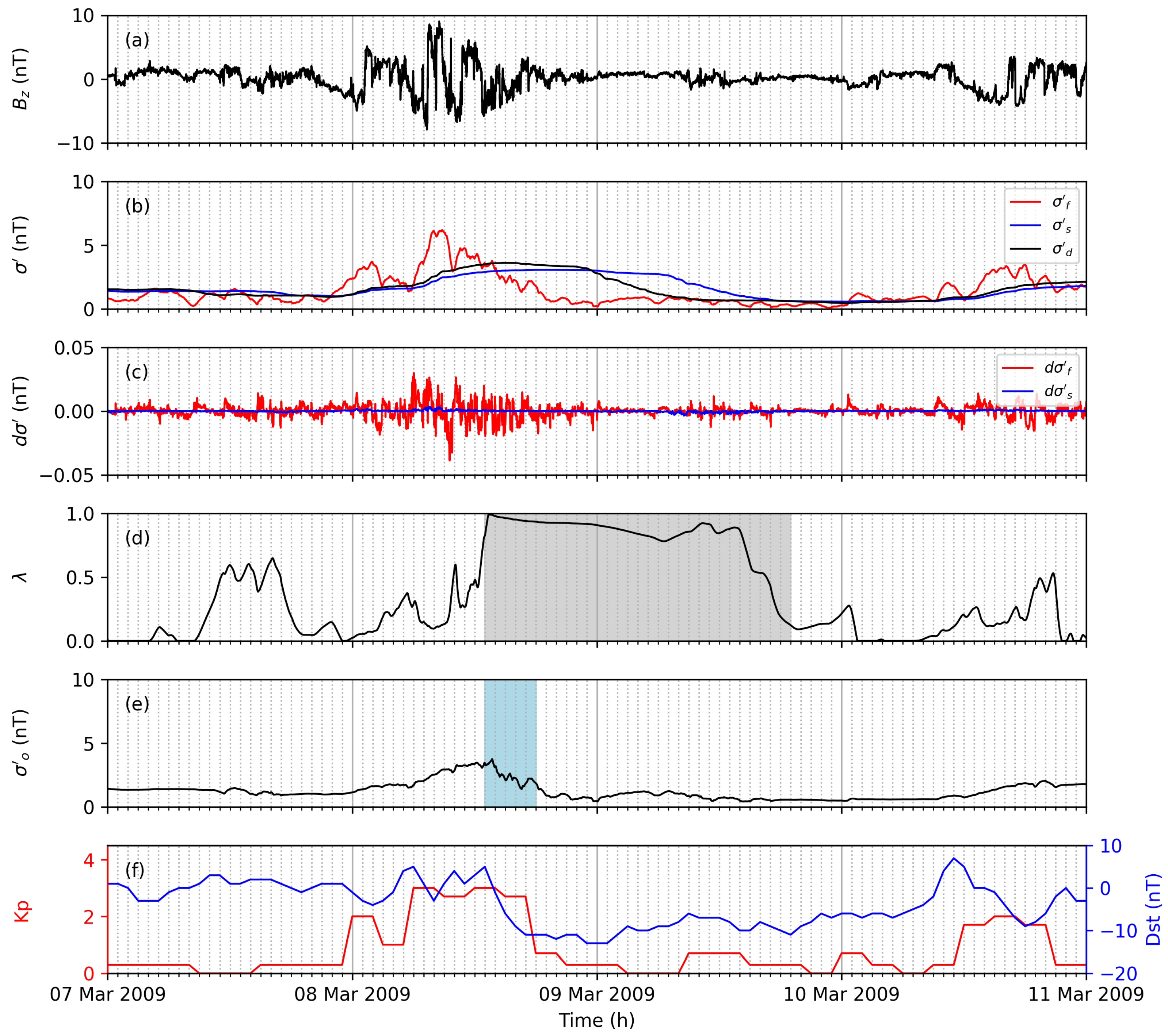 Atmosphere 13 01482 g007 Atmosphere 13 01482 g007