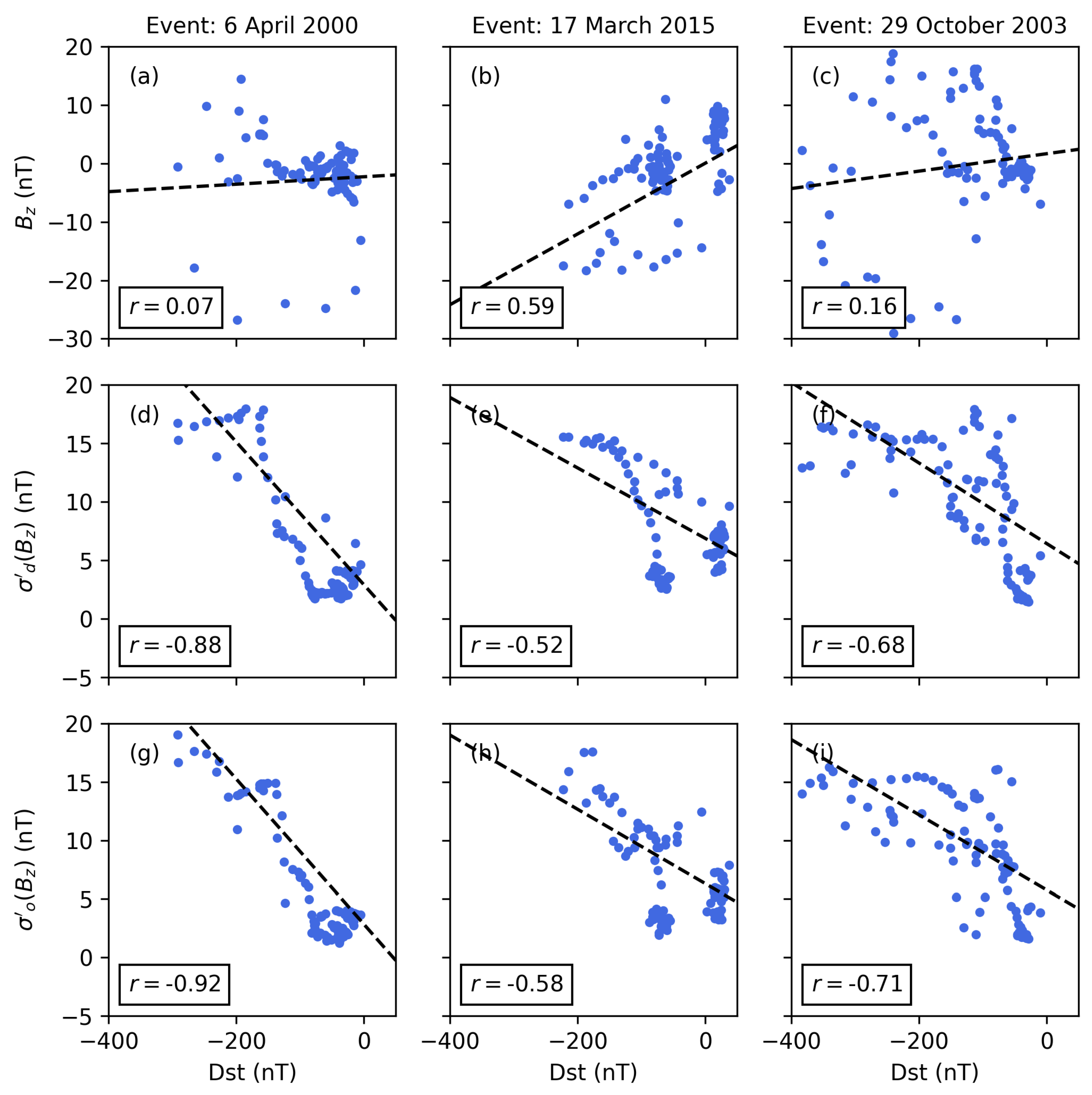 Atmosphere 13 01482 g010 Atmosphere 13 01482 g010