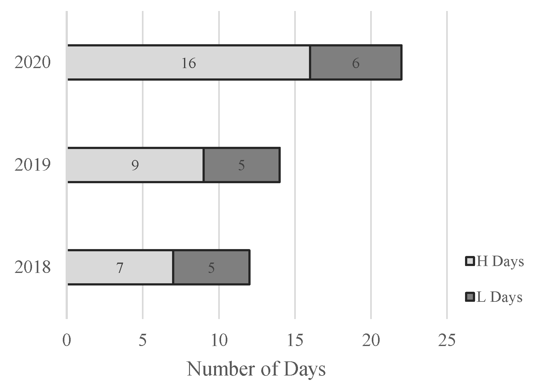Atmosphere 13 01484 g007 Atmosphere 13 01484 g007