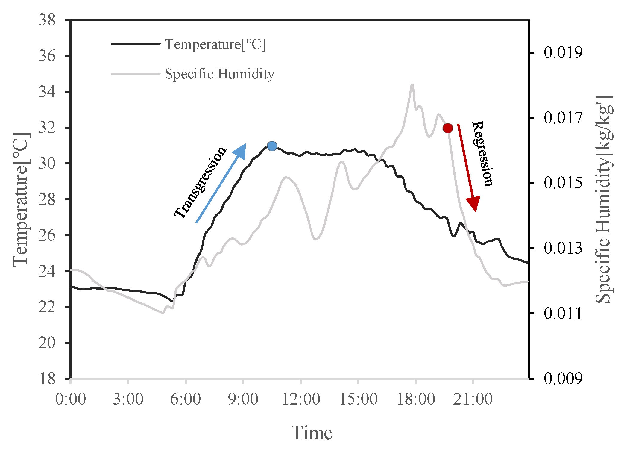 Atmosphere 13 01484 g008 Atmosphere 13 01484 g008