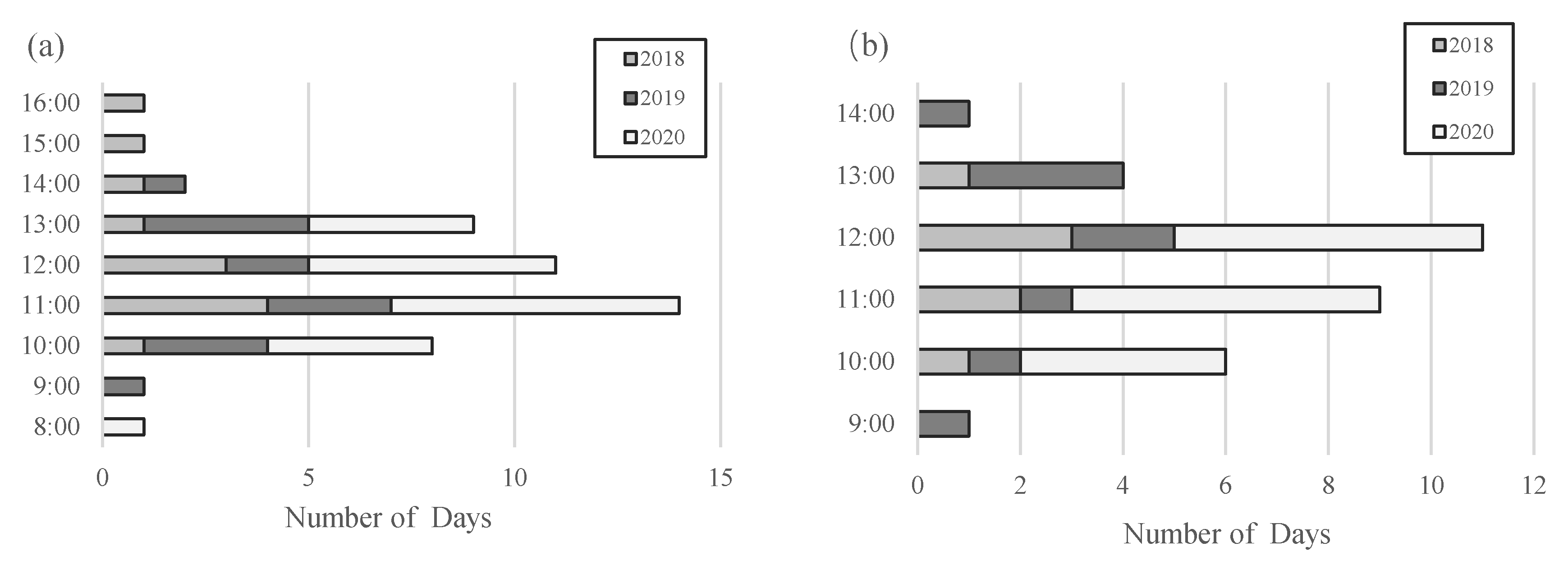 Atmosphere 13 01484 g009 Atmosphere 13 01484 g009