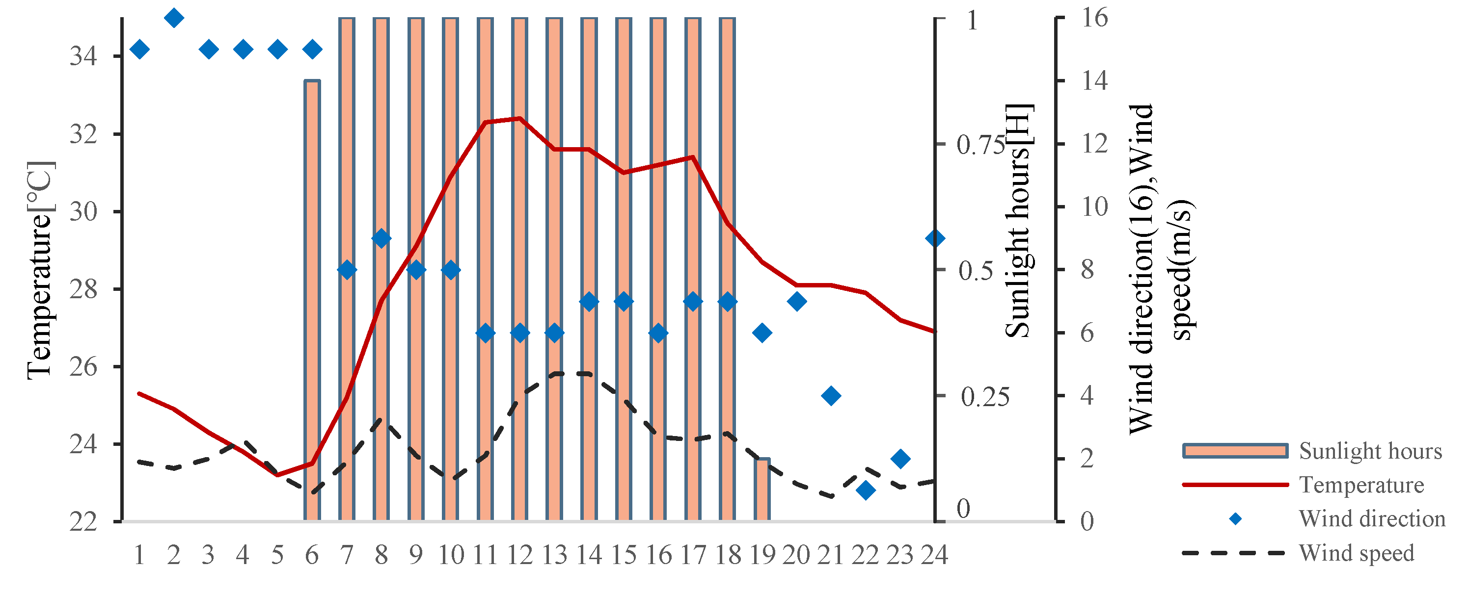 Atmosphere 13 01484 g010 Atmosphere 13 01484 g010