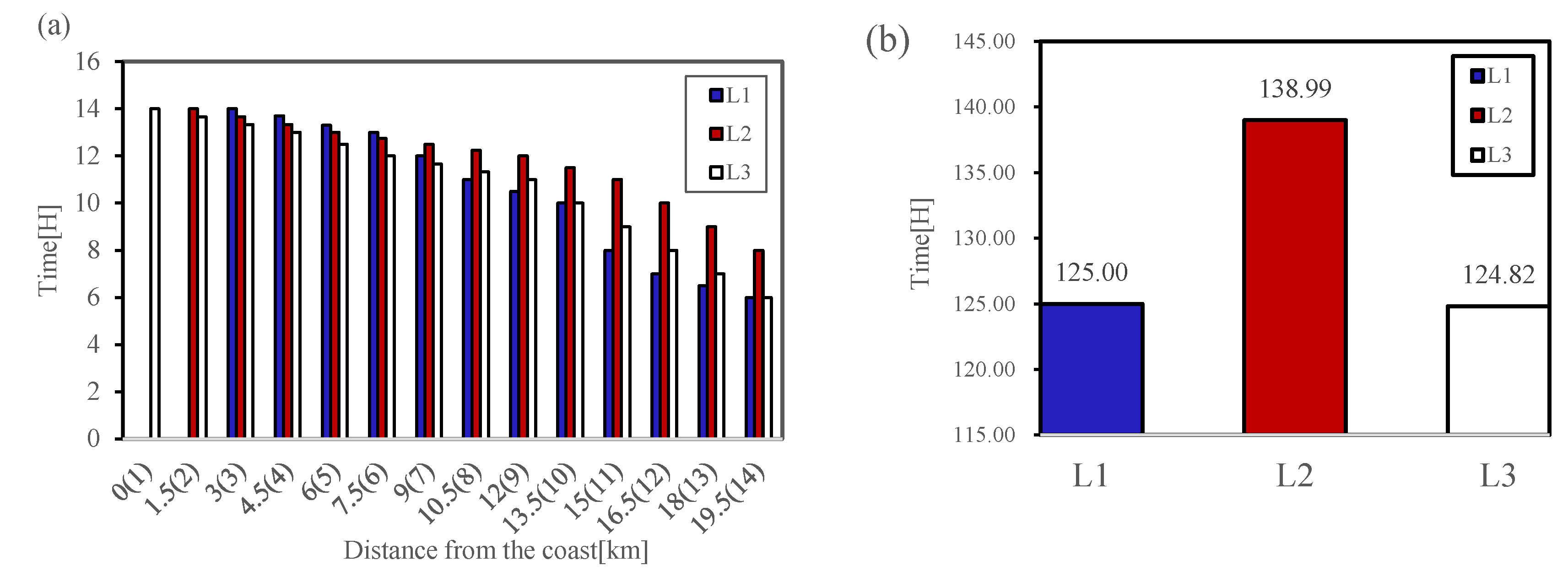 Atmosphere 13 01484 g013 Atmosphere 13 01484 g013
