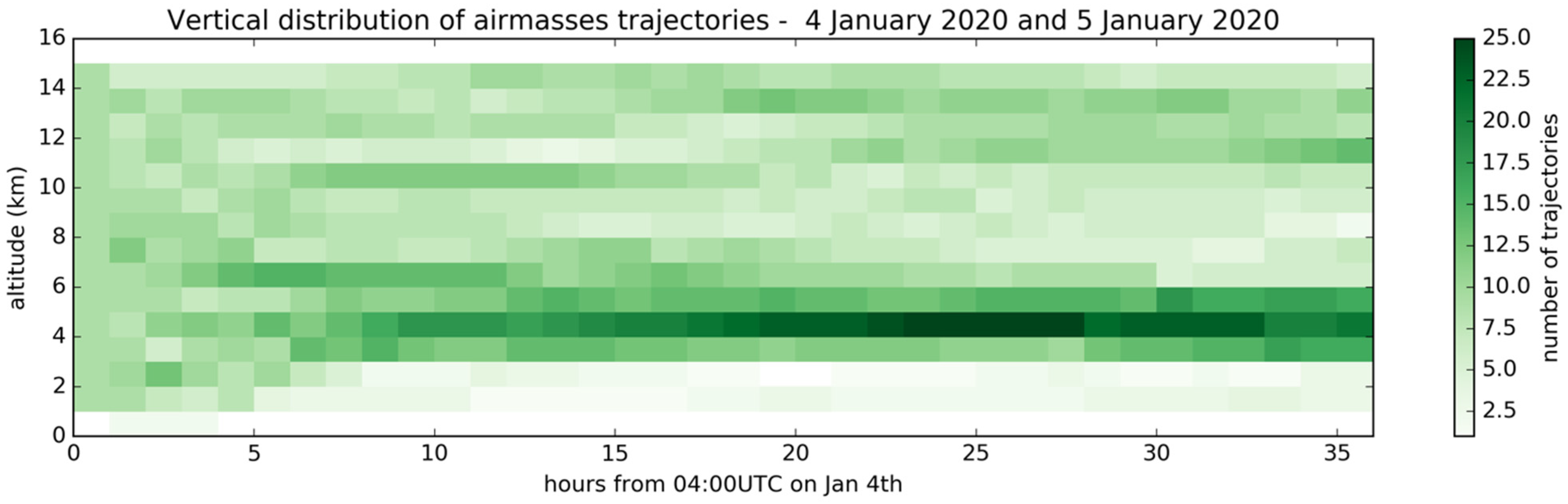 Atmosphere 13 01485 g005