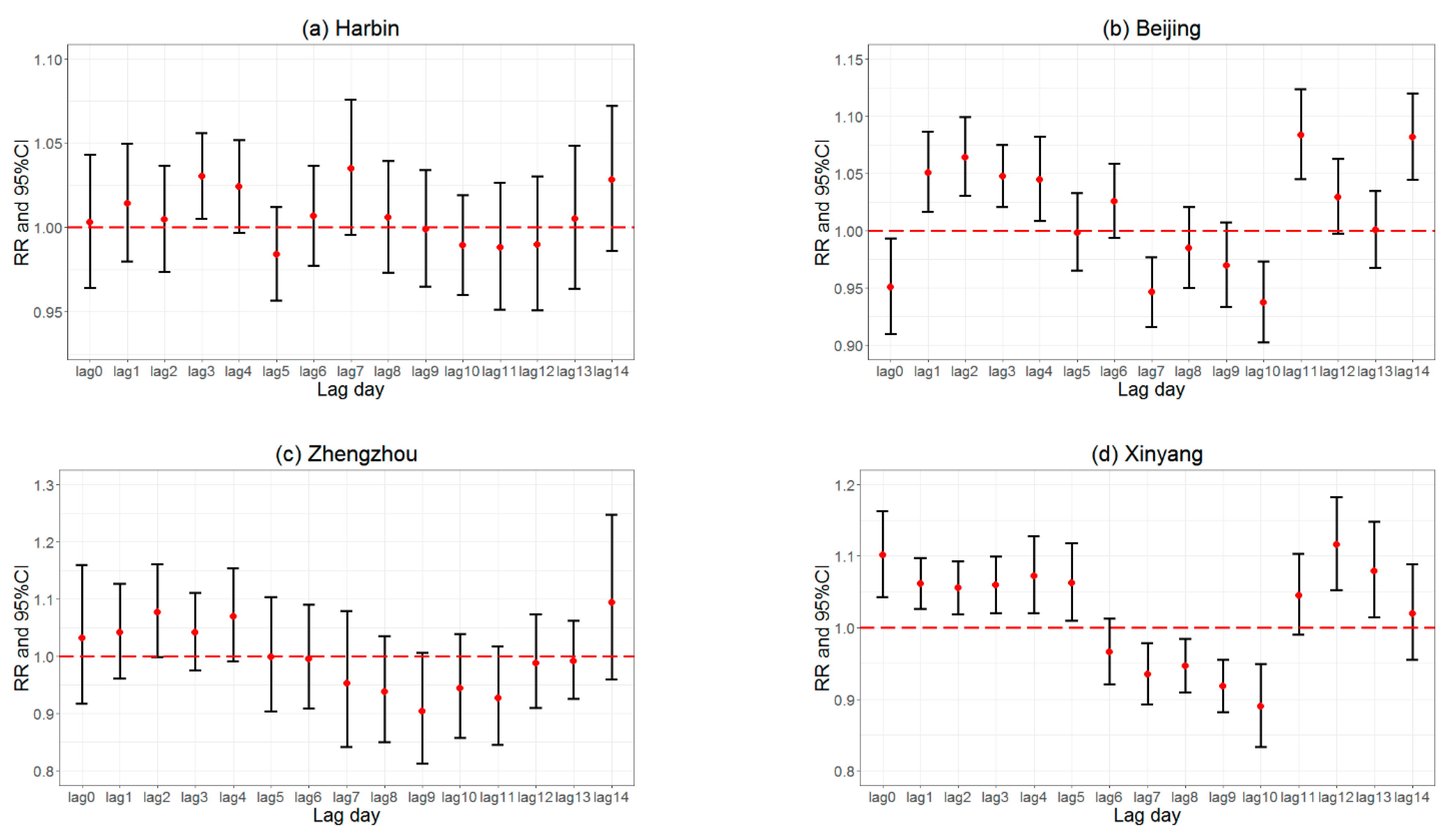 Atmosphere 13 01486 g003