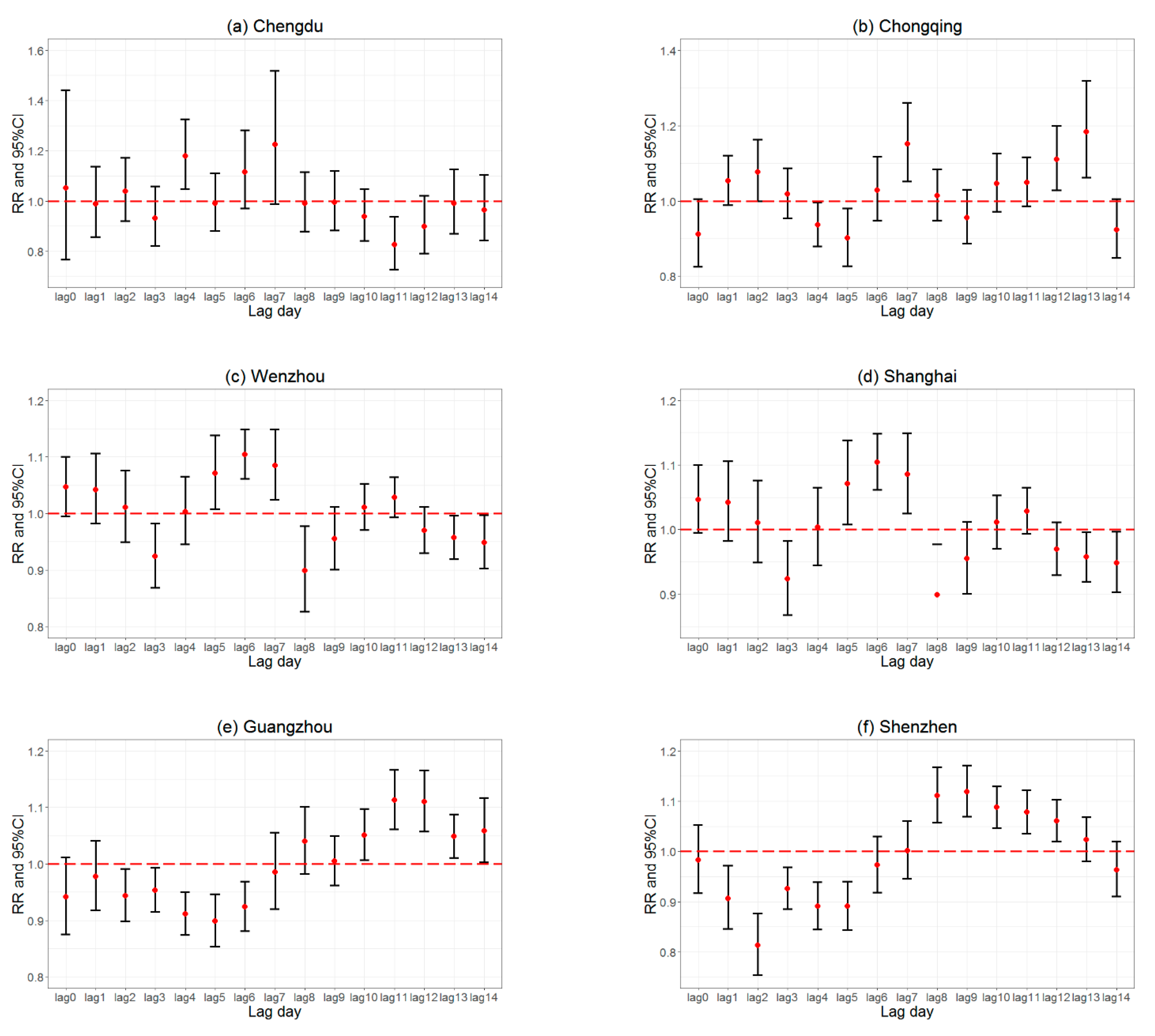 Atmosphere 13 01486 g004a