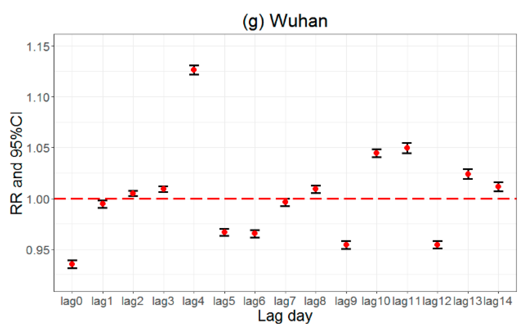 Atmosphere 13 01486 g004b
