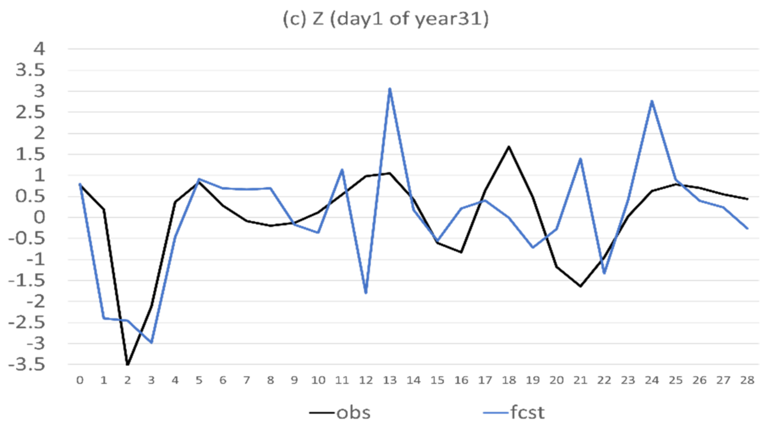 Atmosphere 13 01487 g002b Atmosphere 13 01487 g002b