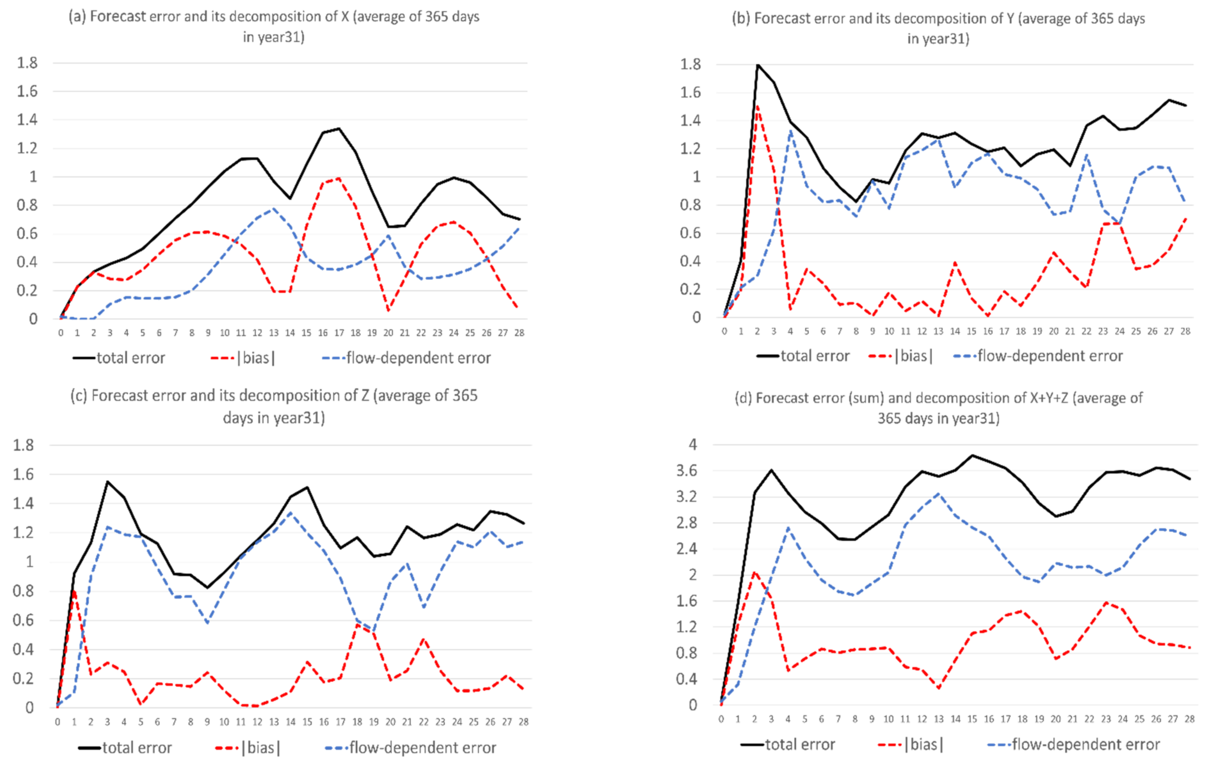 Atmosphere 13 01487 g003 Atmosphere 13 01487 g003