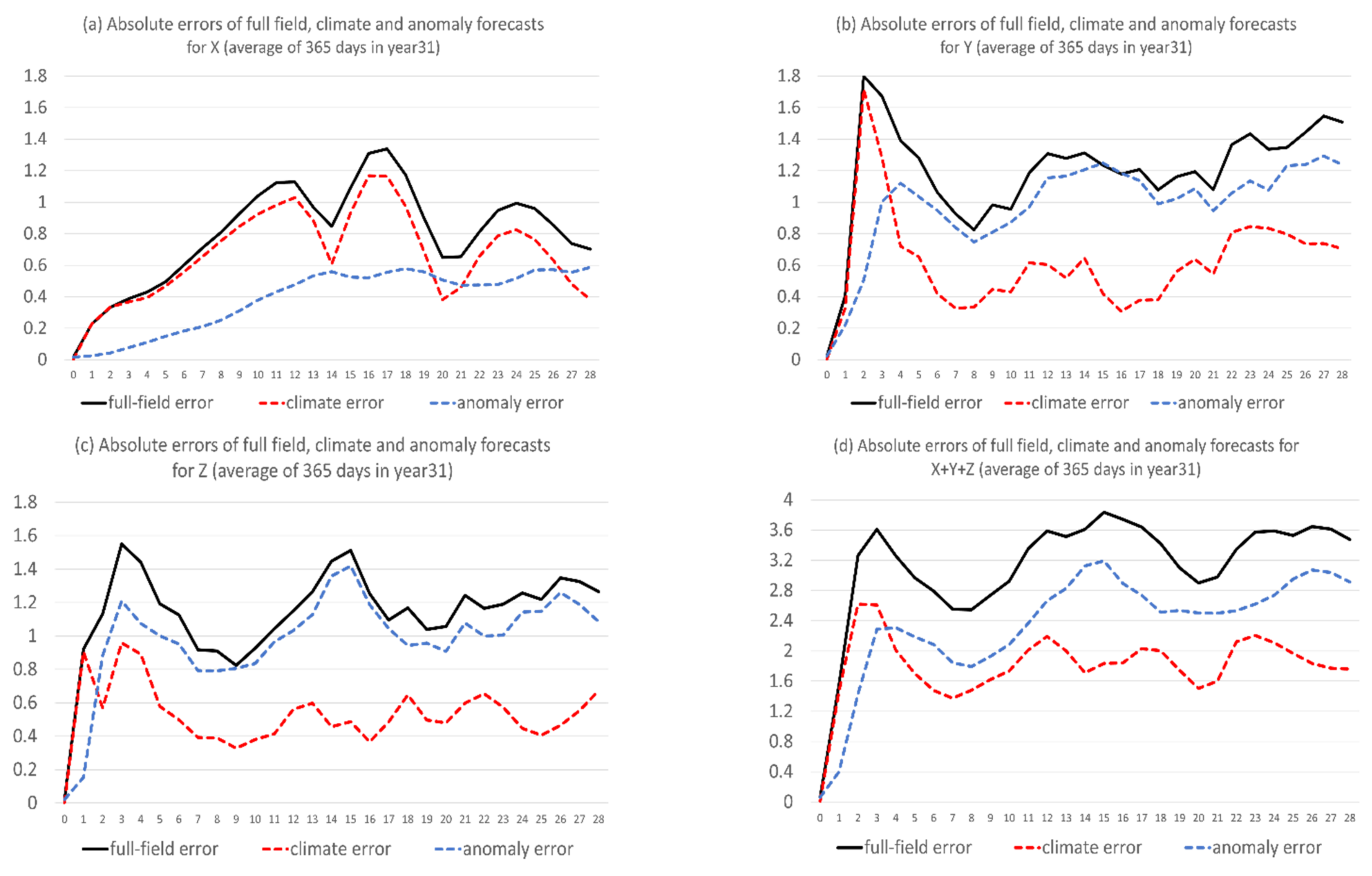 Atmosphere 13 01487 g004 Atmosphere 13 01487 g004