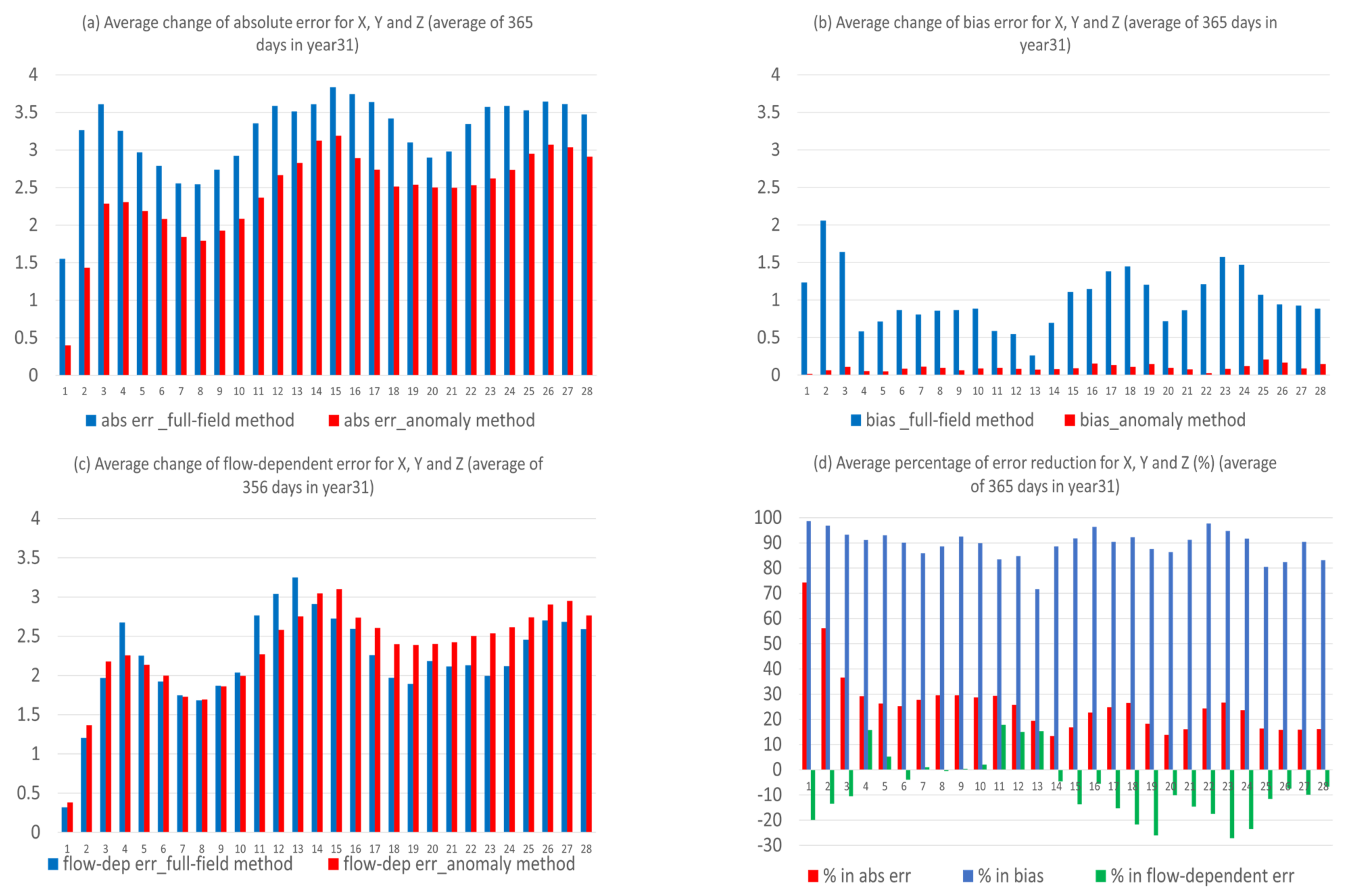 Atmosphere 13 01487 g006 Atmosphere 13 01487 g006
