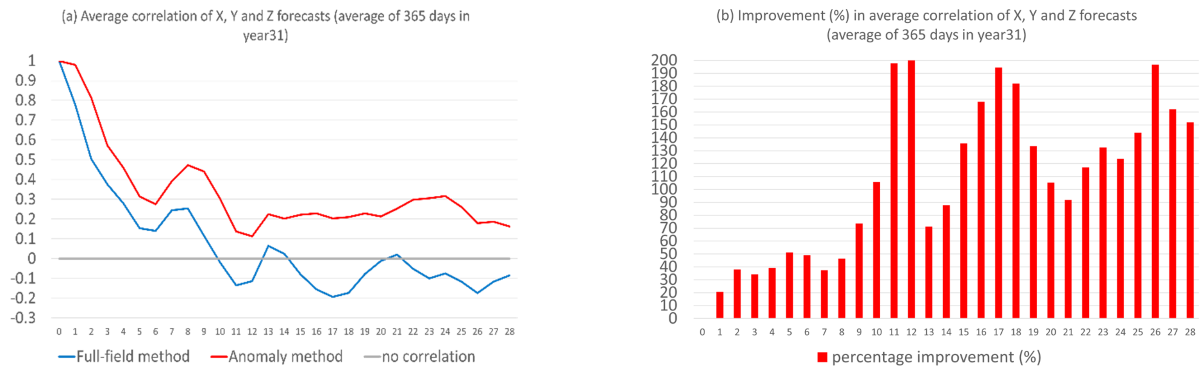 Atmosphere 13 01487 g007 Atmosphere 13 01487 g007