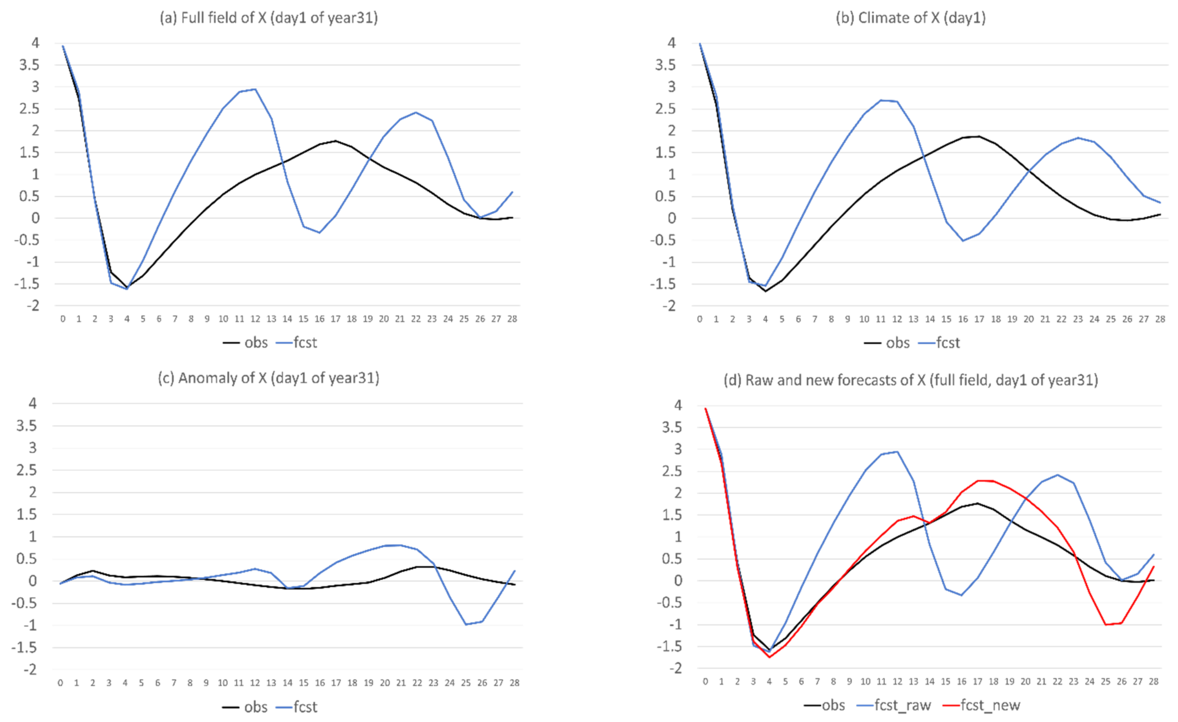 Atmosphere 13 01487 g008 Atmosphere 13 01487 g008