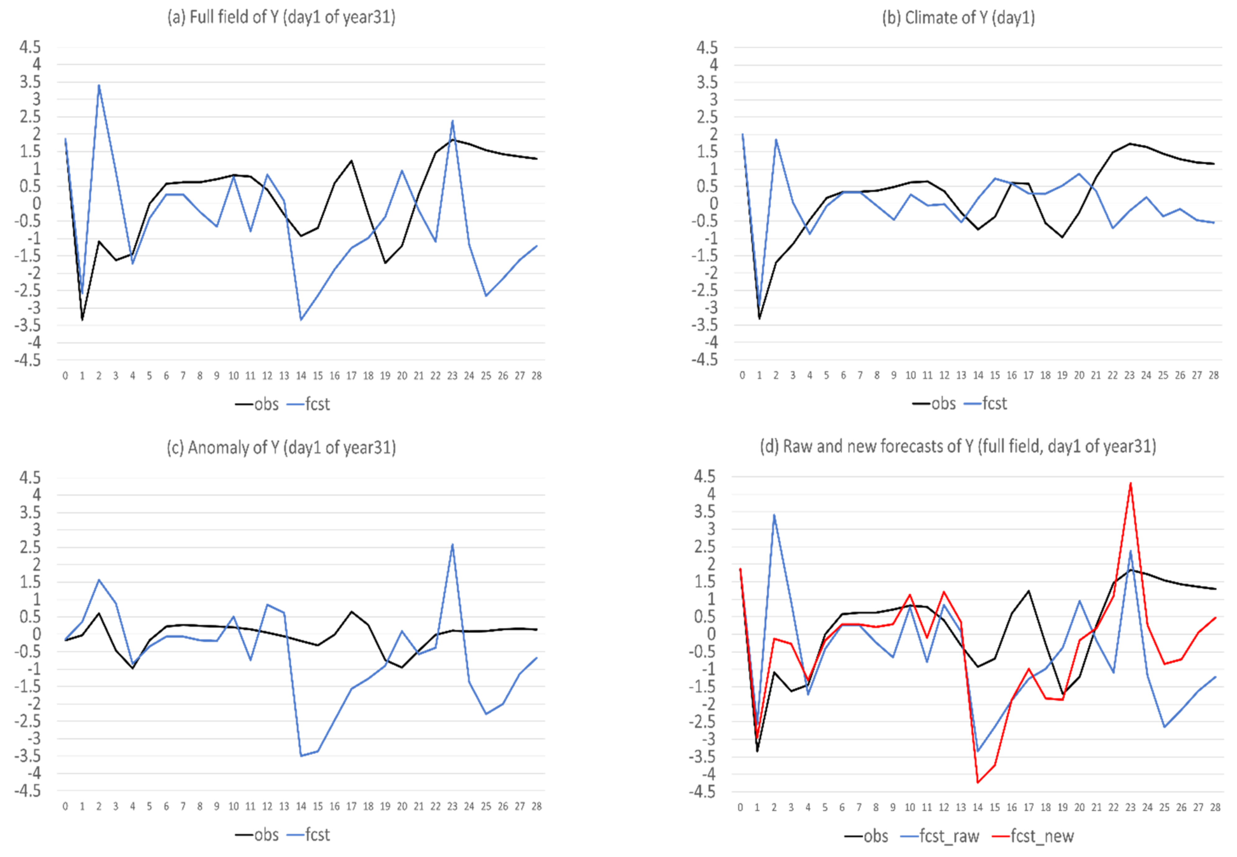 Atmosphere 13 01487 g010 Atmosphere 13 01487 g010