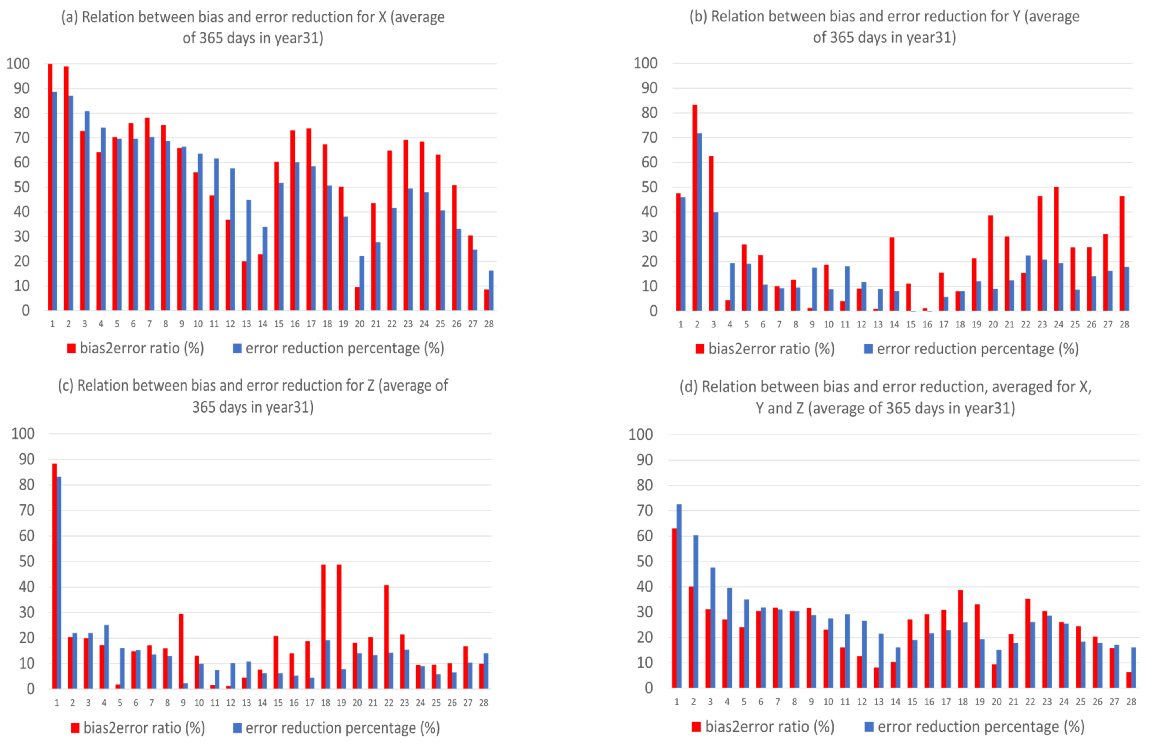 Atmosphere 13 01487 g011 Atmosphere 13 01487 g011