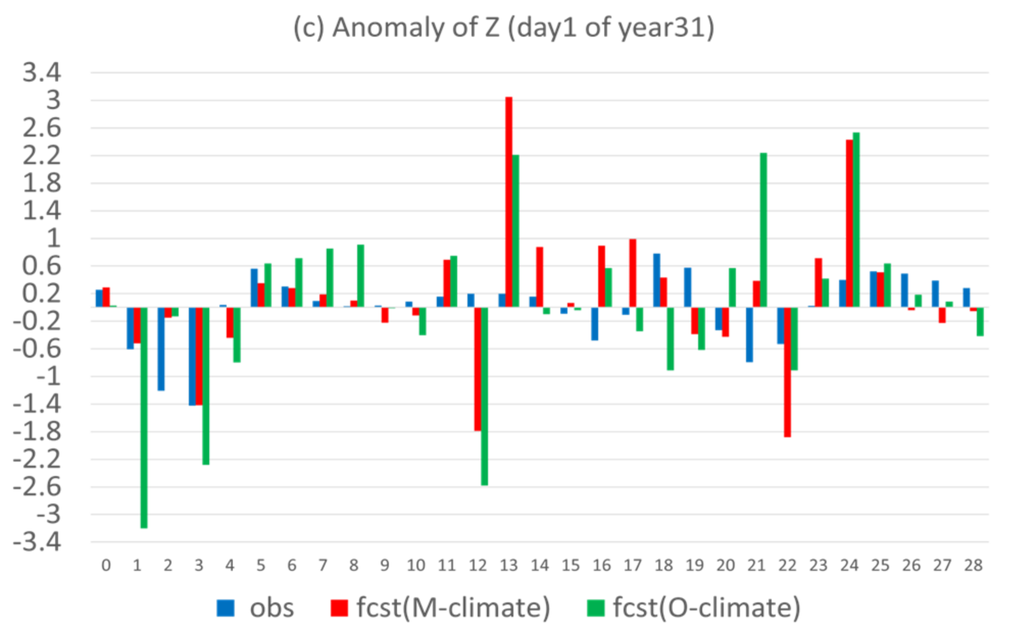 Atmosphere 13 01487 g012b Atmosphere 13 01487 g012b