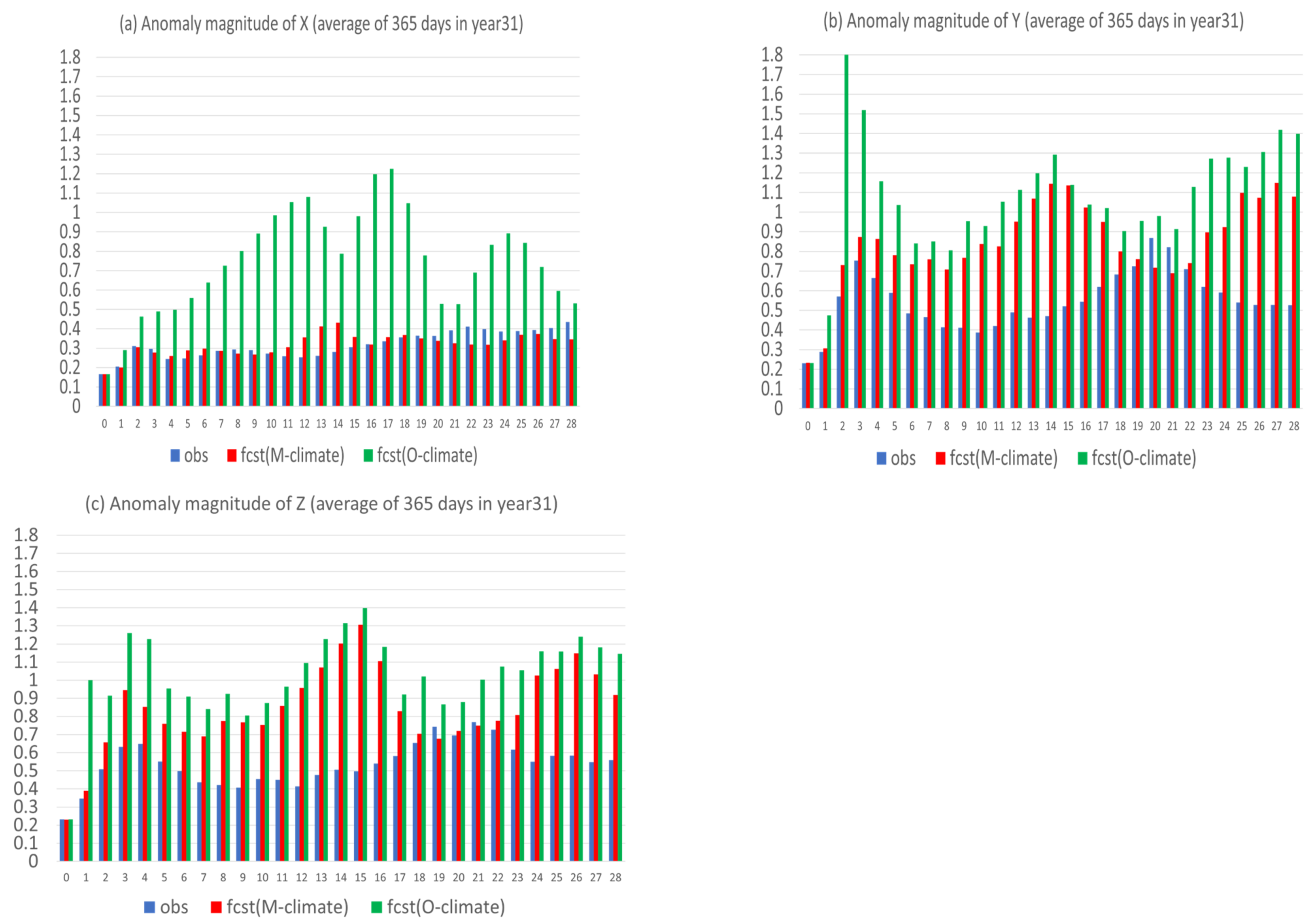 Atmosphere 13 01487 g013 Atmosphere 13 01487 g013