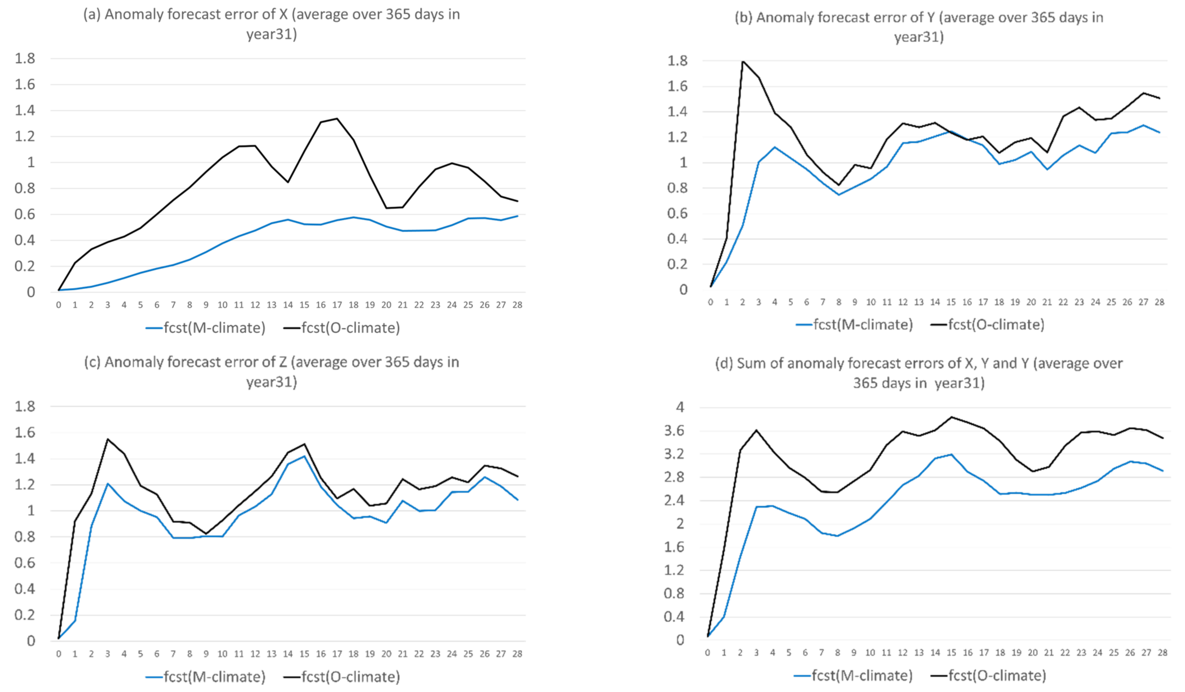 Atmosphere 13 01487 g014 Atmosphere 13 01487 g014