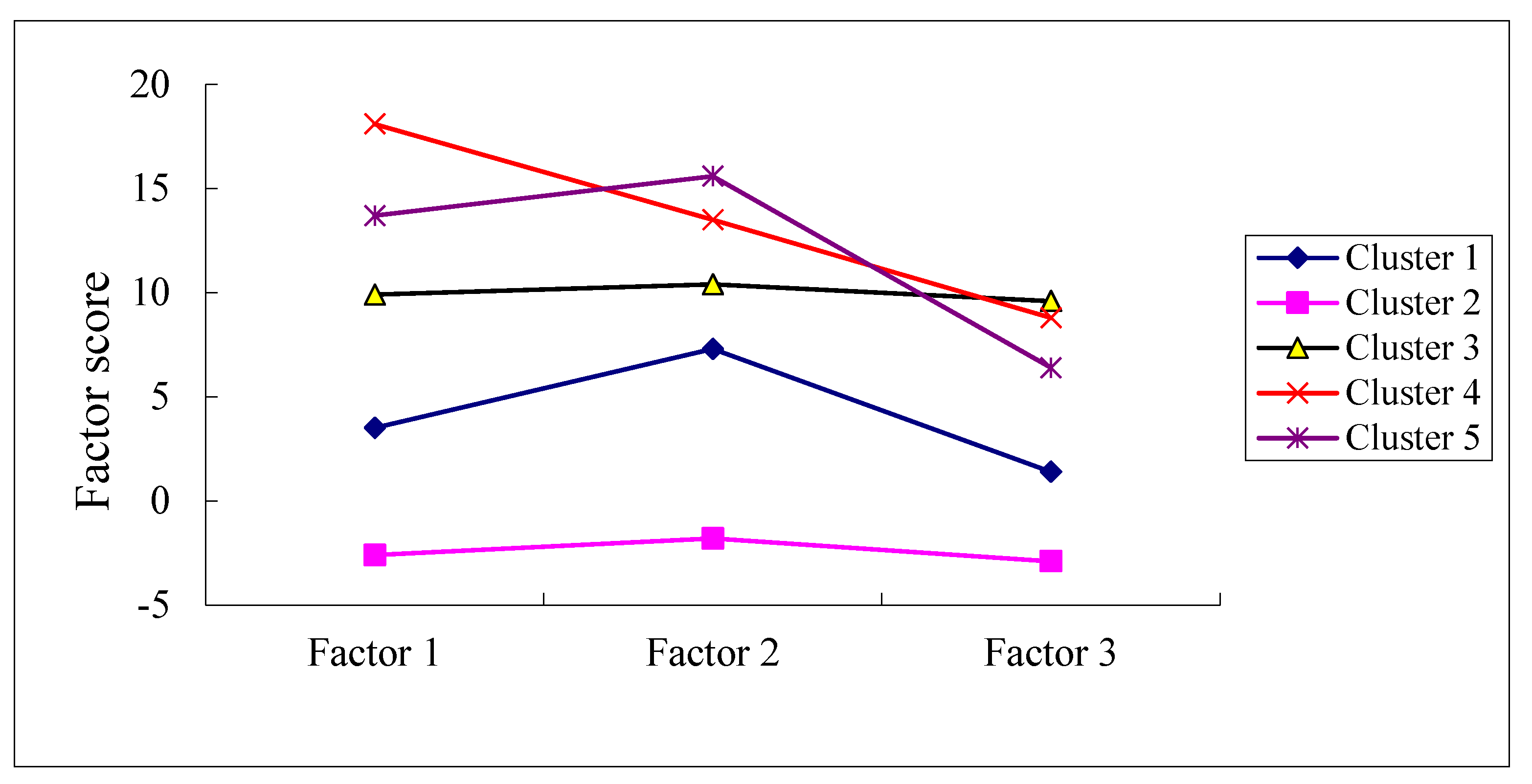 Atmosphere 13 01489 g002